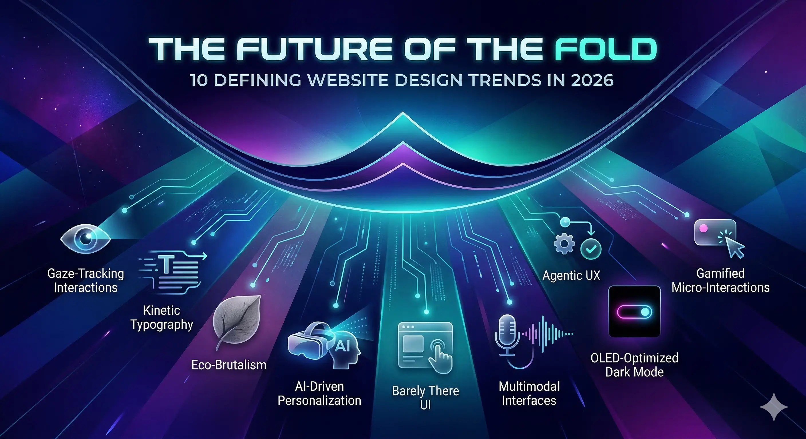 Top 10 Website Design Trends to Watch in 2025