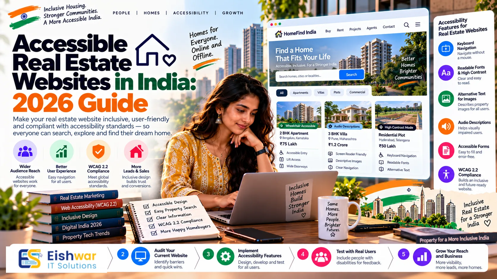 Accessible Real Estate Websites in India: A 2026 Guide