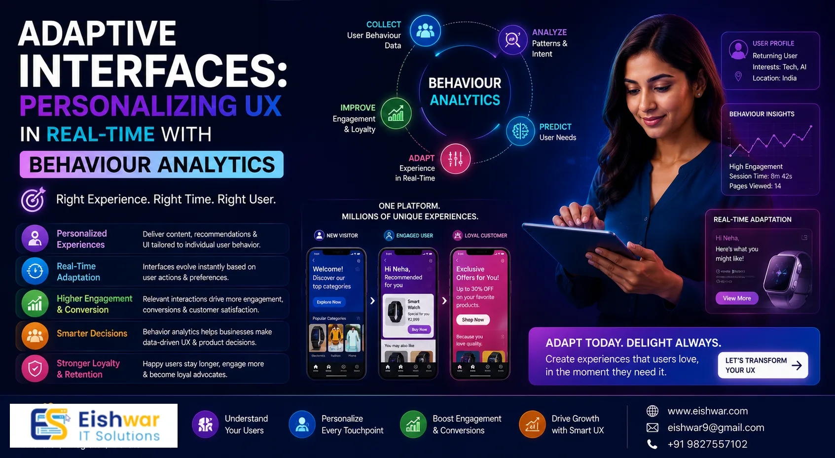 Adaptive Interfaces: Personalizing UX in Real-Time with Behaviour Anal