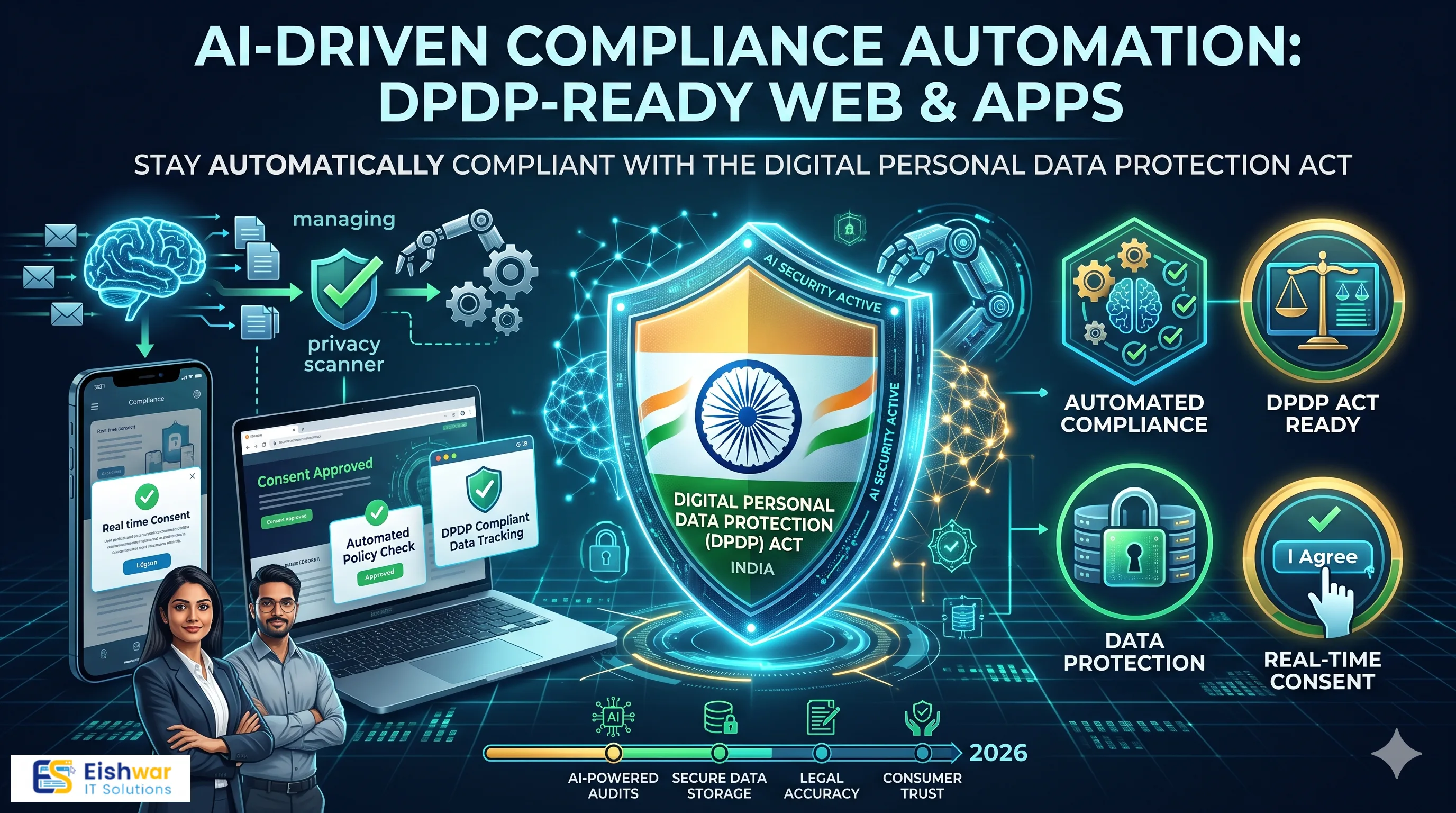 AI-Driven Compliance Automation: DPDP-Ready Web & Apps