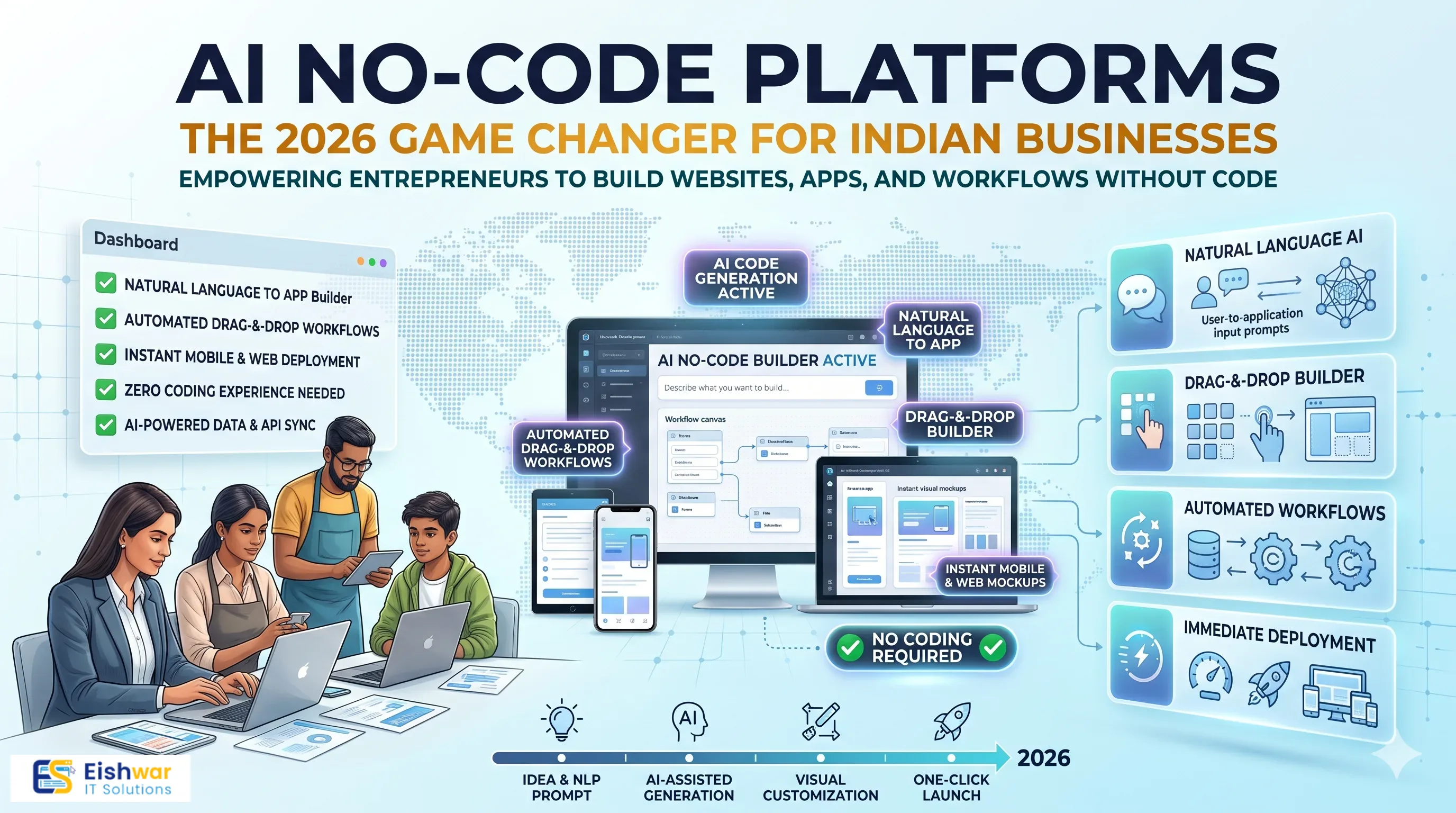 AI No-Code Platforms: The 2026 Game Changer for Indian Businesses