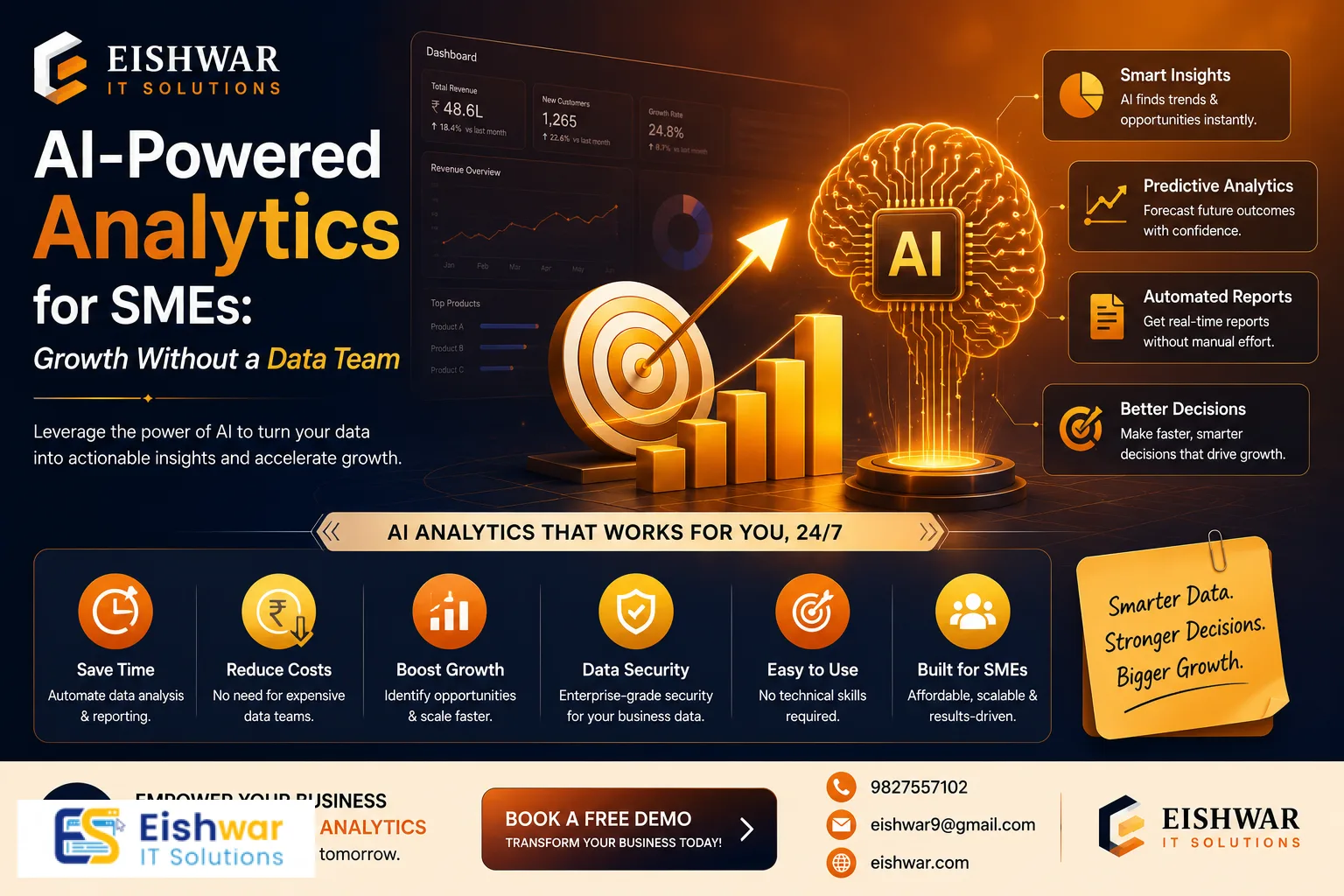 AI-Powered Analytics for SMEs: Growth Without a Data Team