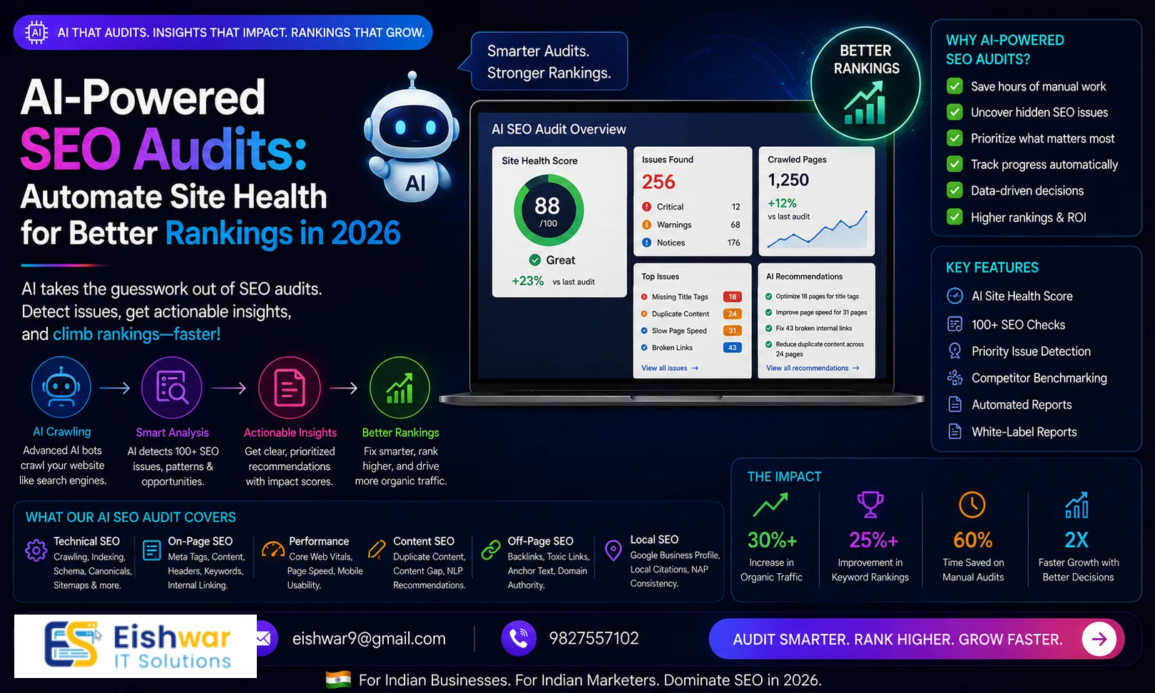 AI-Powered SEO Audits: Automate Site Health for Better Rankings in 202