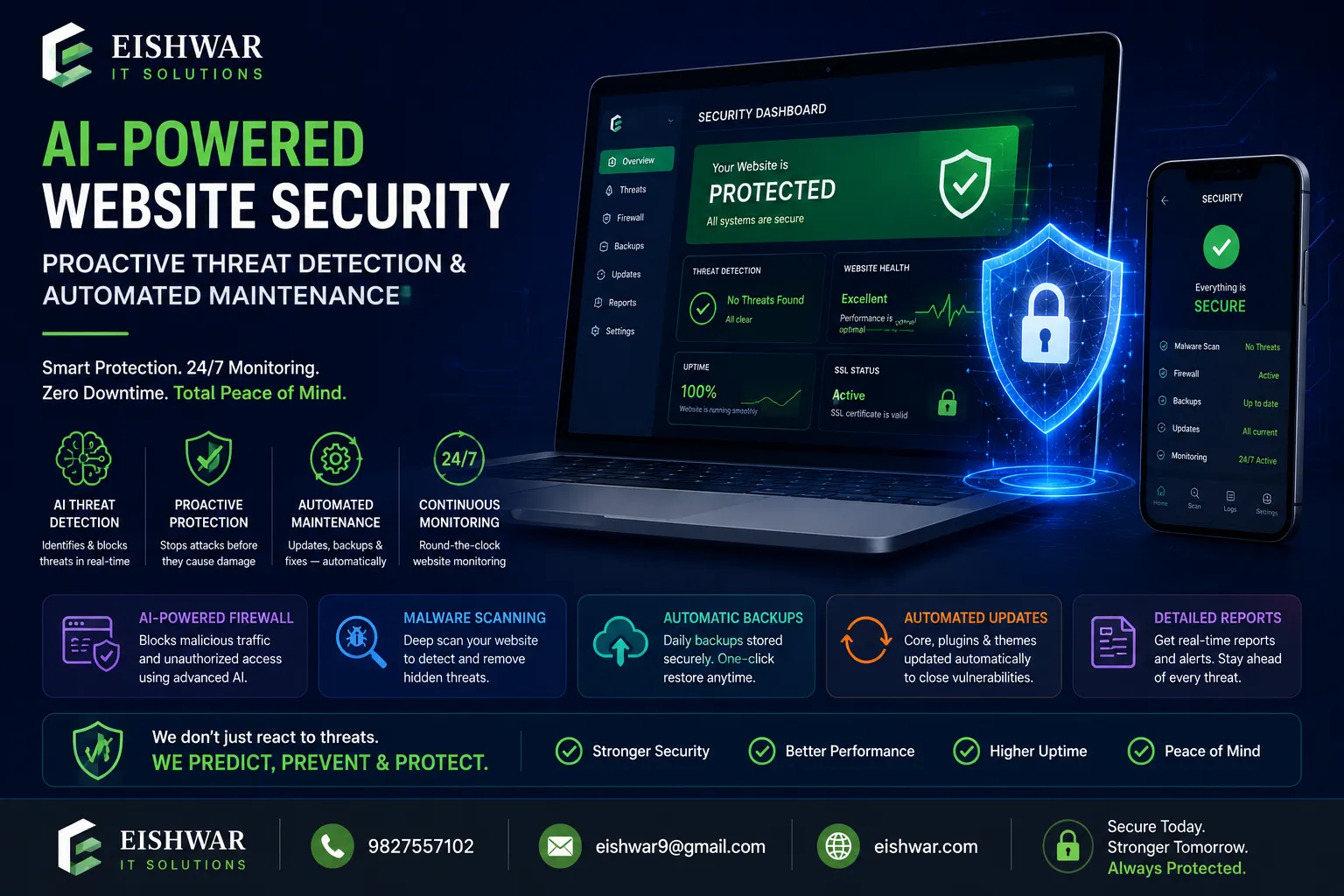 AI-Powered Website Security: Proactive Threat Detection & Automated Ma