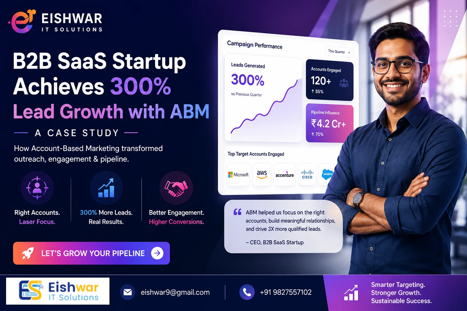 B2B SaaS Startup Achieves 300% Lead Growth with ABM – A Case Study