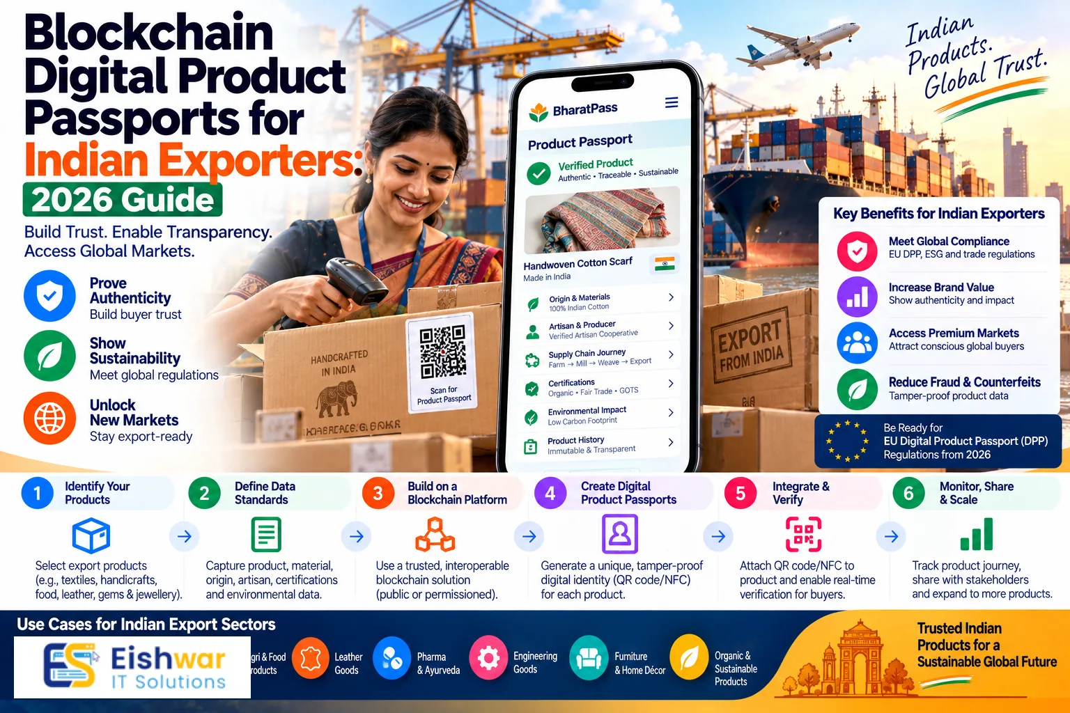 Blockchain Digital Product Passports for Indian Exporters: 2026 Guide