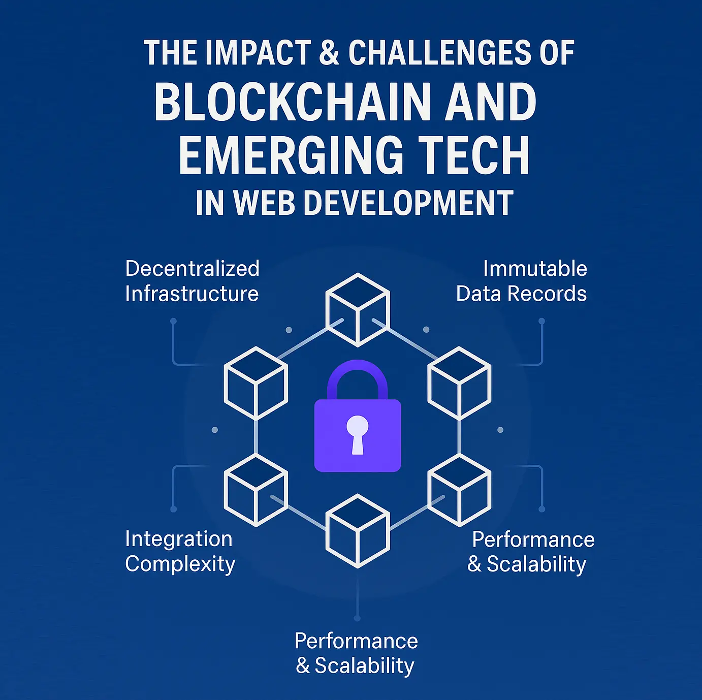 The Impact & Challenges of Blockchain and Emerging Tech in Web Development