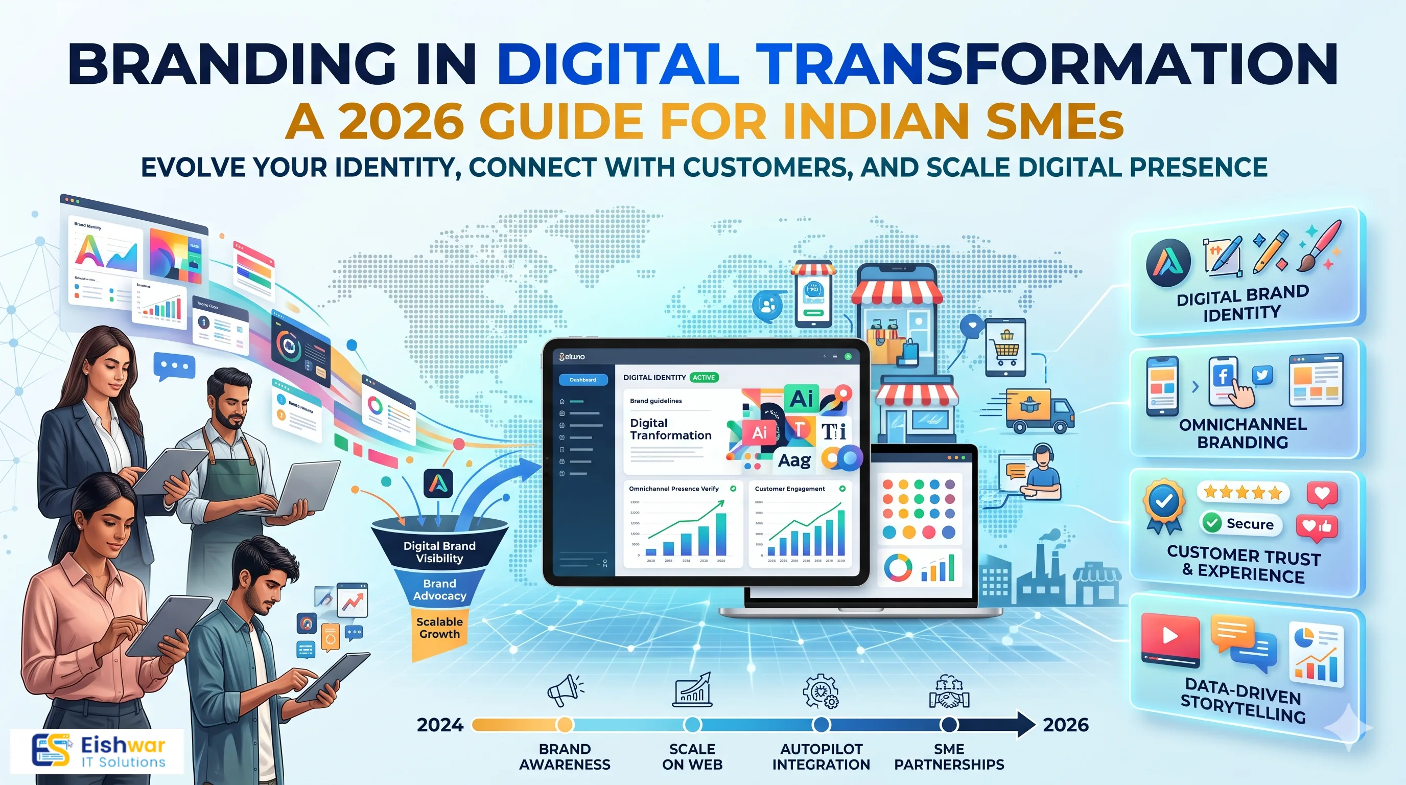 Branding in Digital Transformation: A 2026 Guide for Indian SMEs
