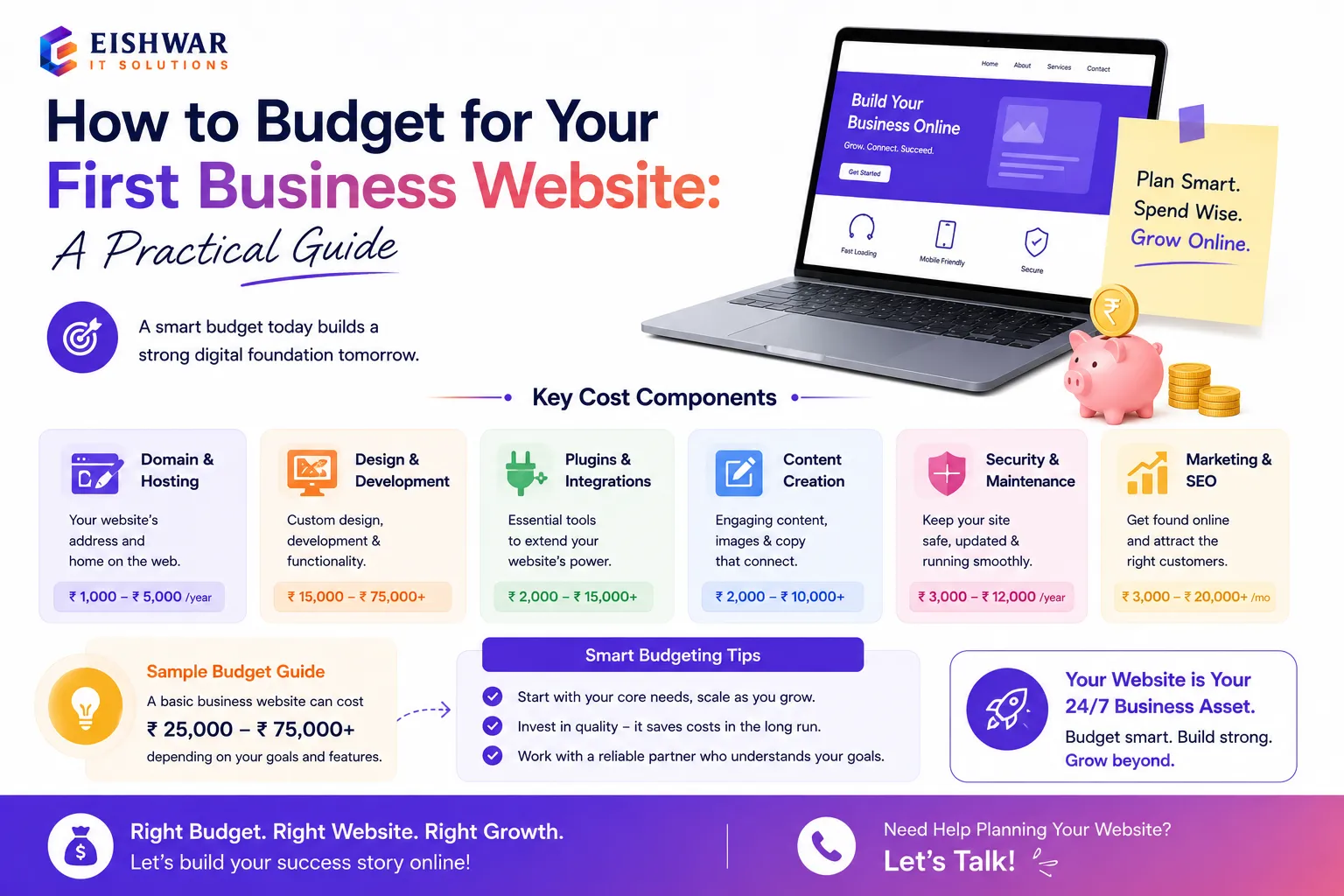 How to Budget for Your First Business Website: A Practical Guide