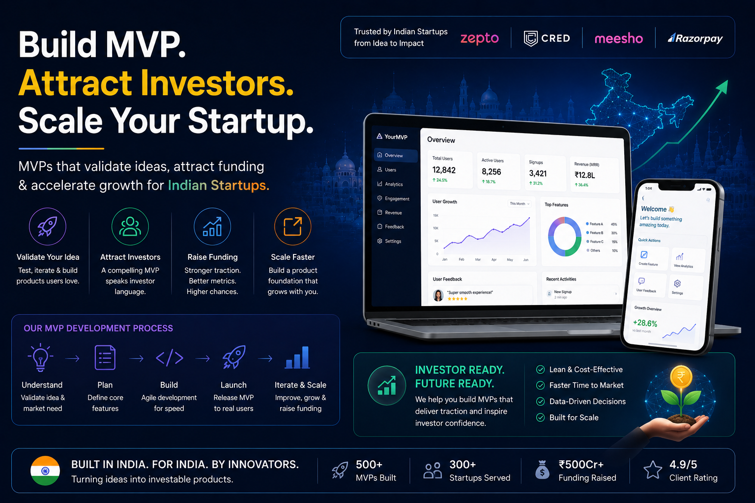 How to Build an MVP That Attracts Investors: A Blueprint for Indian St