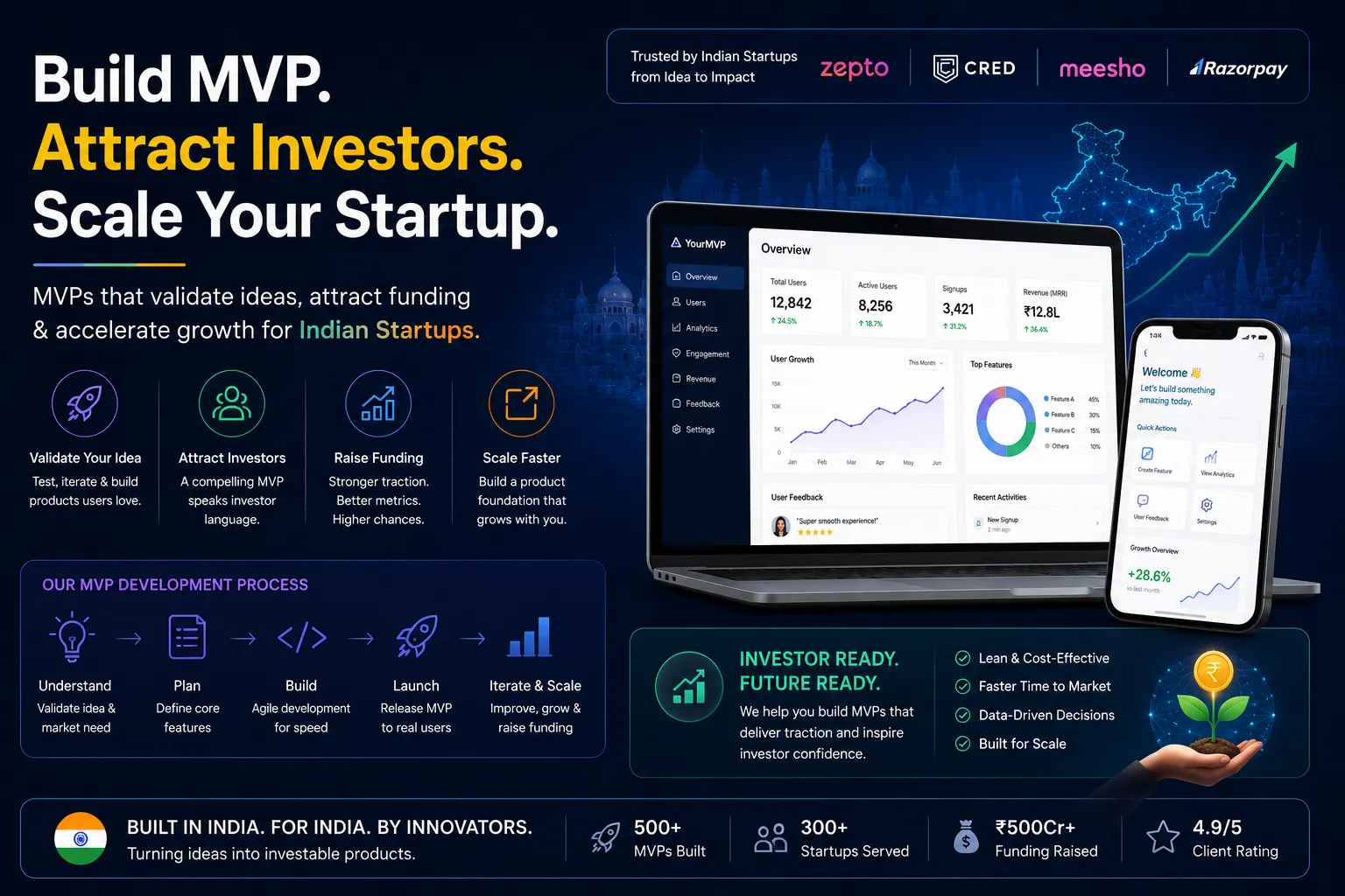 How to Build an MVP That Attracts Investors: A Blueprint for Indian St