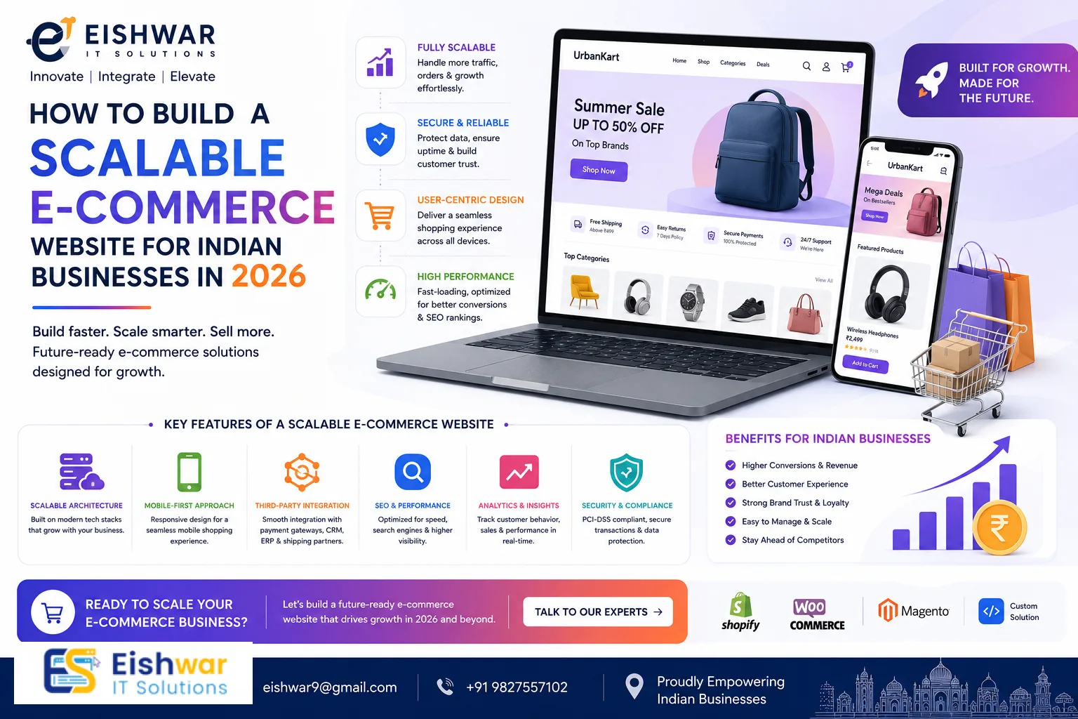 How to Build a Scalable E-commerce Website for Indian Businesses in 20