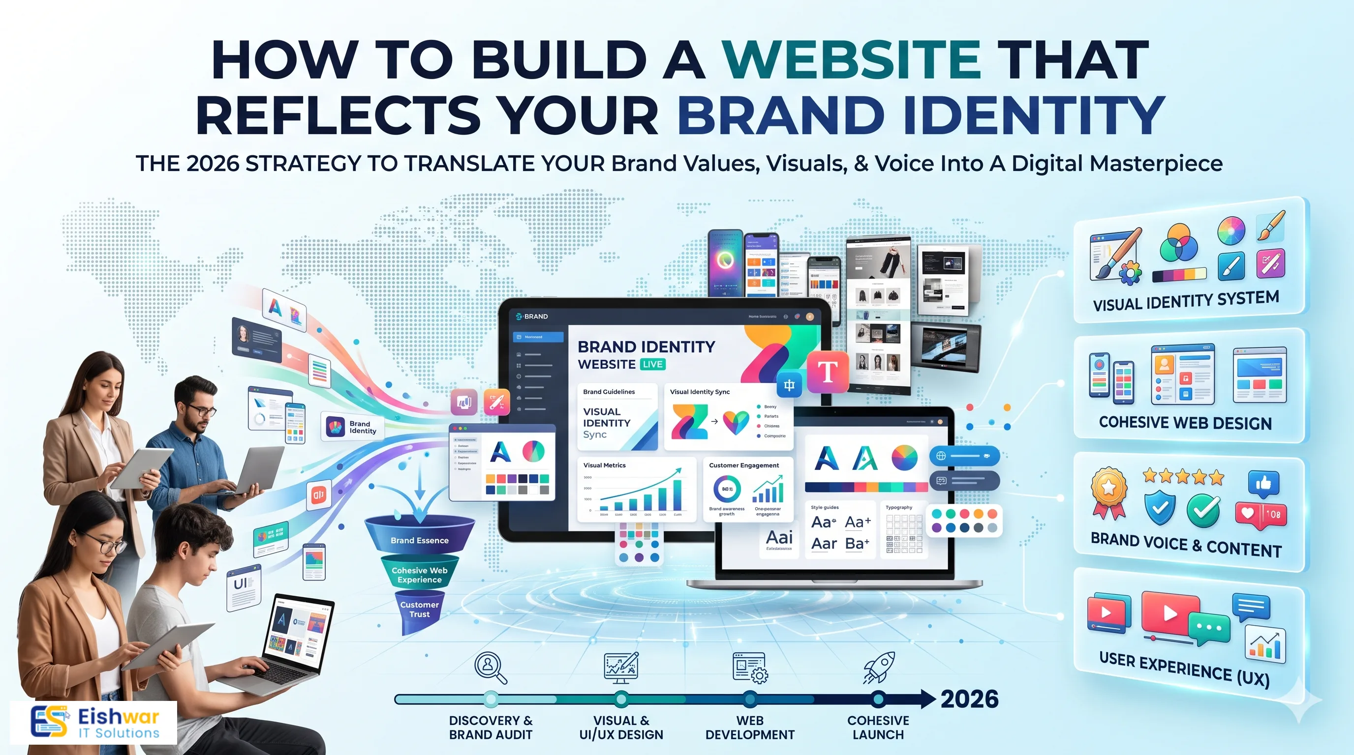 How to Build a Website That Reflects Your Brand Identity