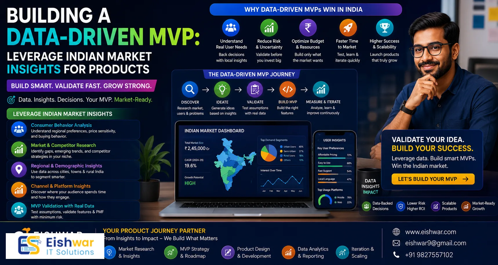 Building a Data-Driven MVP: Leverage Indian Market Insights for Produc