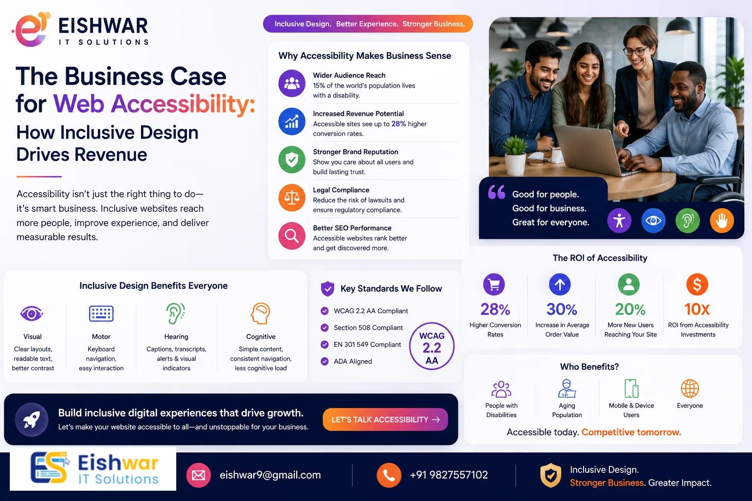 The Business Case for Web Accessibility: How Inclusive Design Drives R
