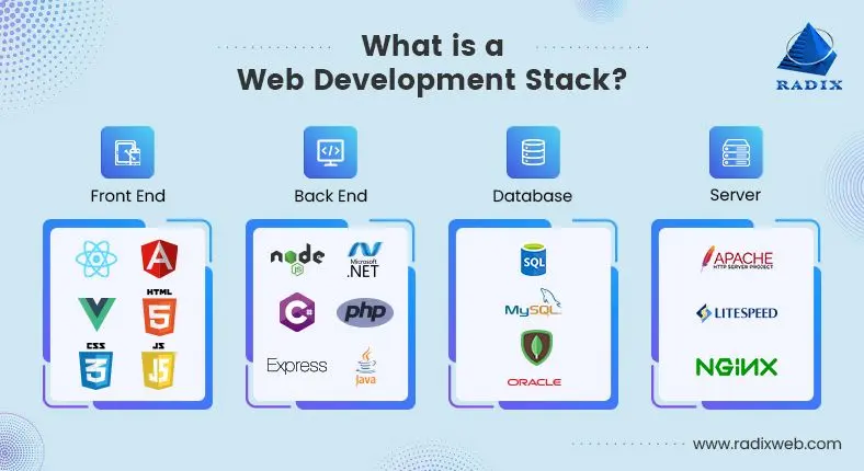 Choosing the Right Web Development Stack in 2025: A Practical Guide