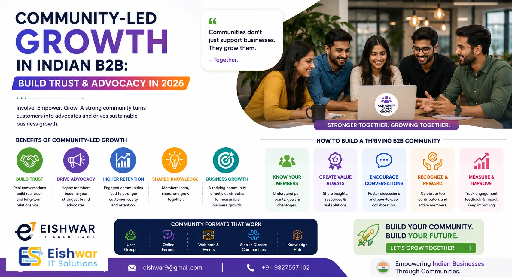 Community-Led Growth in Indian B2B: Build Trust & Advocacy in 2026