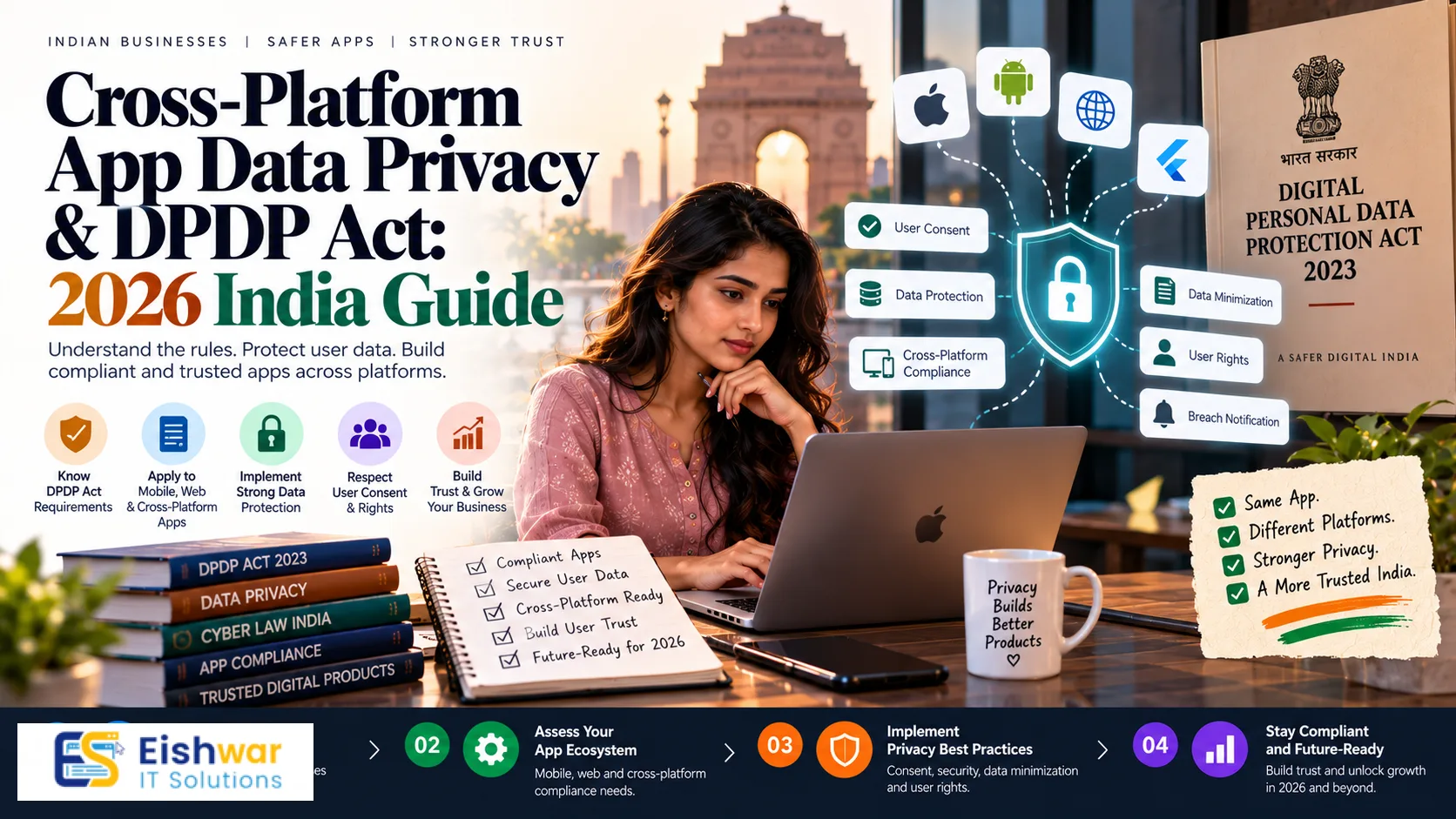 Cross-Platform App Data Privacy & DPDP Act: 2026 India Guide