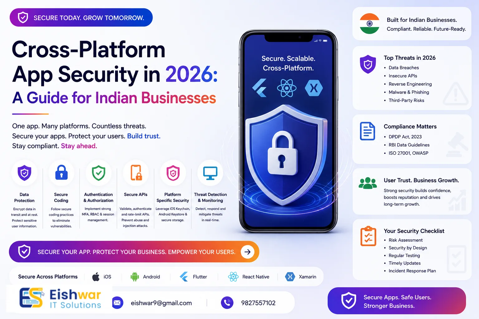 Cross-Platform App Security in 2026: A Guide for Indian Businesses