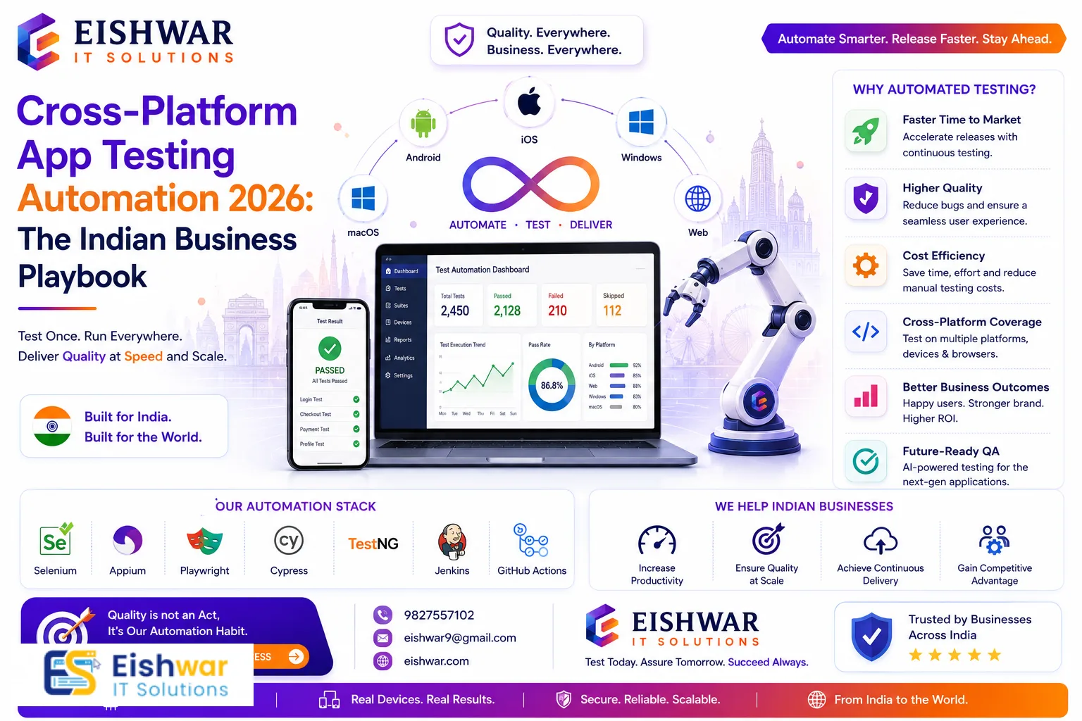 Cross-Platform App Testing Automation 2026: The Indian Business Playbo