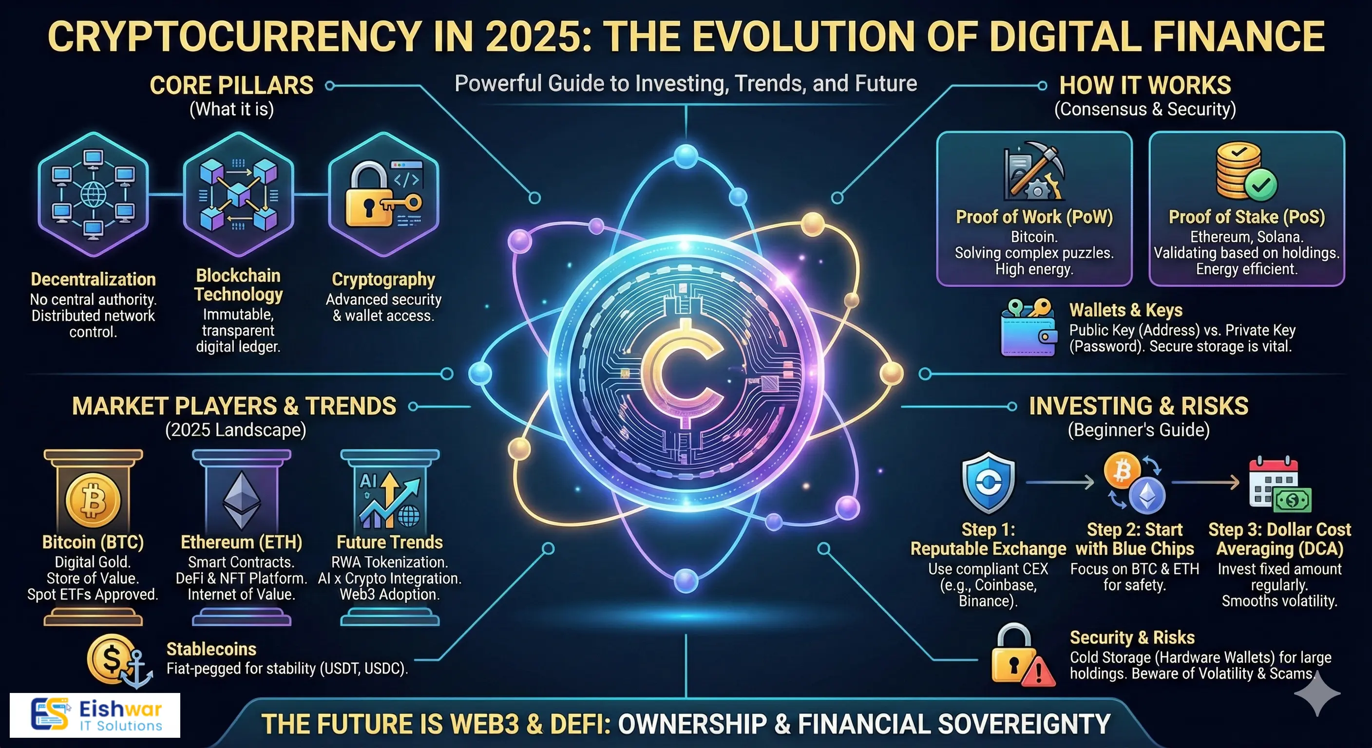 Cryptocurrency in 2025: The Ultimate Guide to Investing, Trends, and the Future of Finance