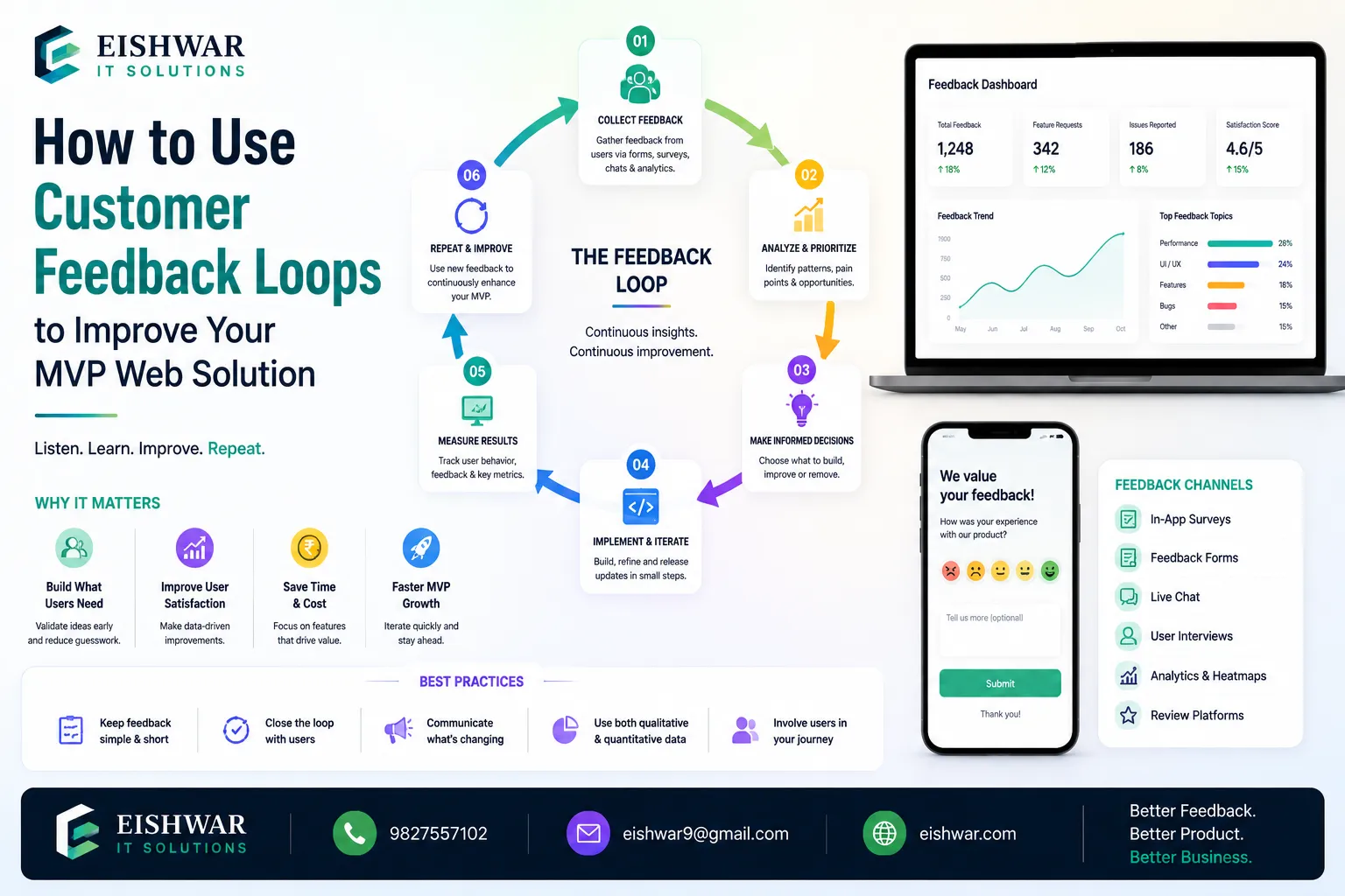 How to Use Customer Feedback Loops to Improve Your MVP Web Solution Af