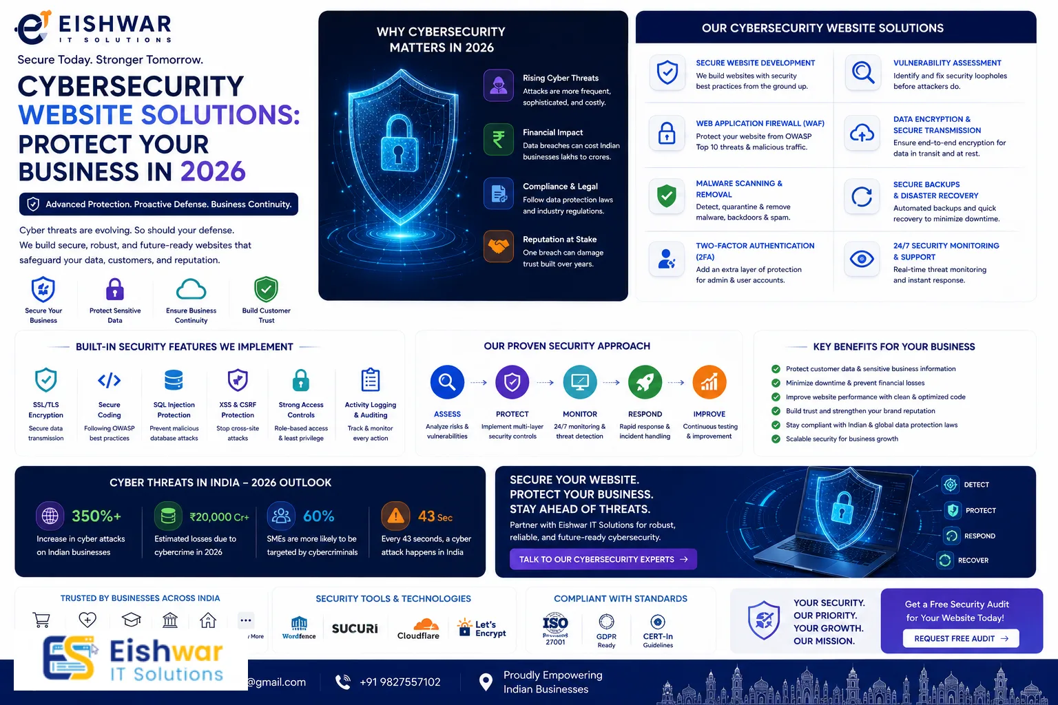 Cybersecurity Website Solutions: Protect Your Business in 2026