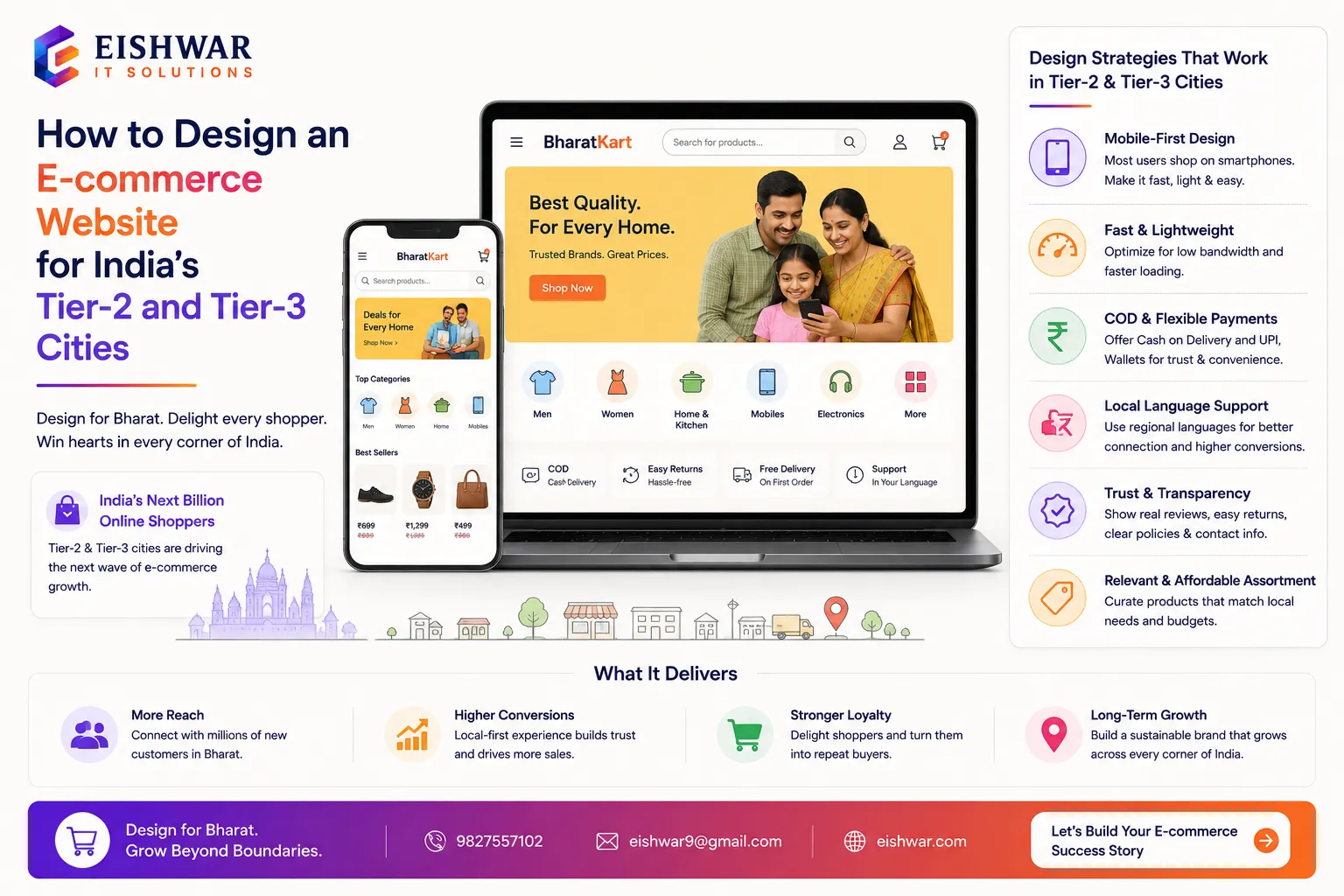 How to Design an E-commerce Website for India's Tier-2 and Tier-3 Citi