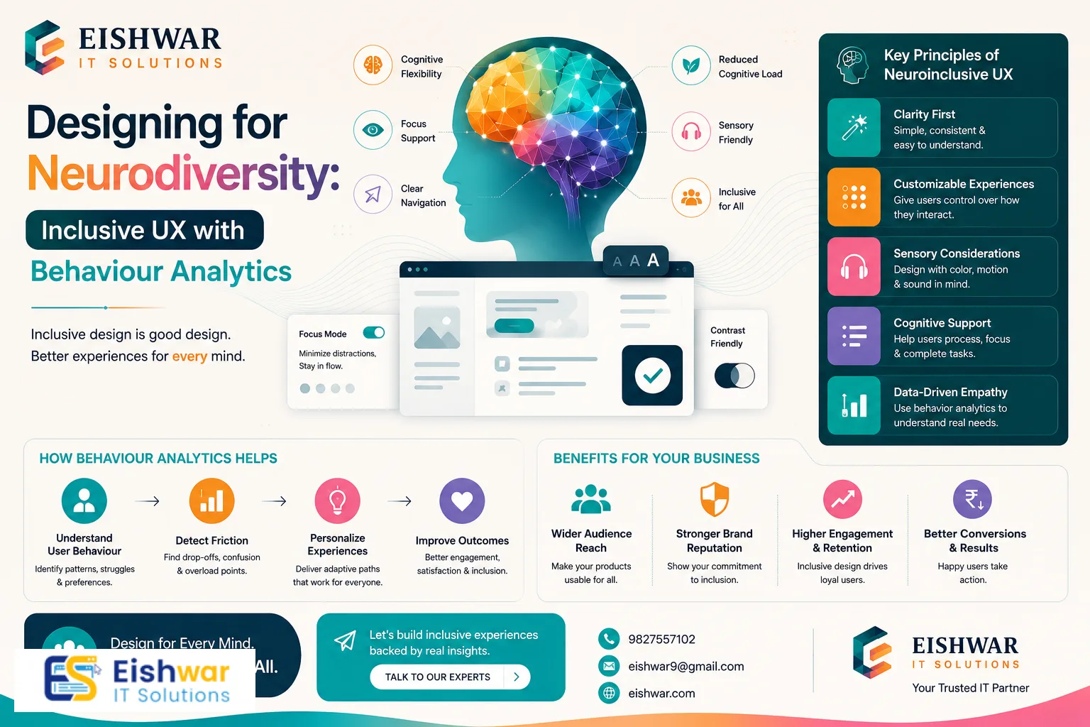 Designing for Neurodiversity: Inclusive UX with Behaviour Analytics