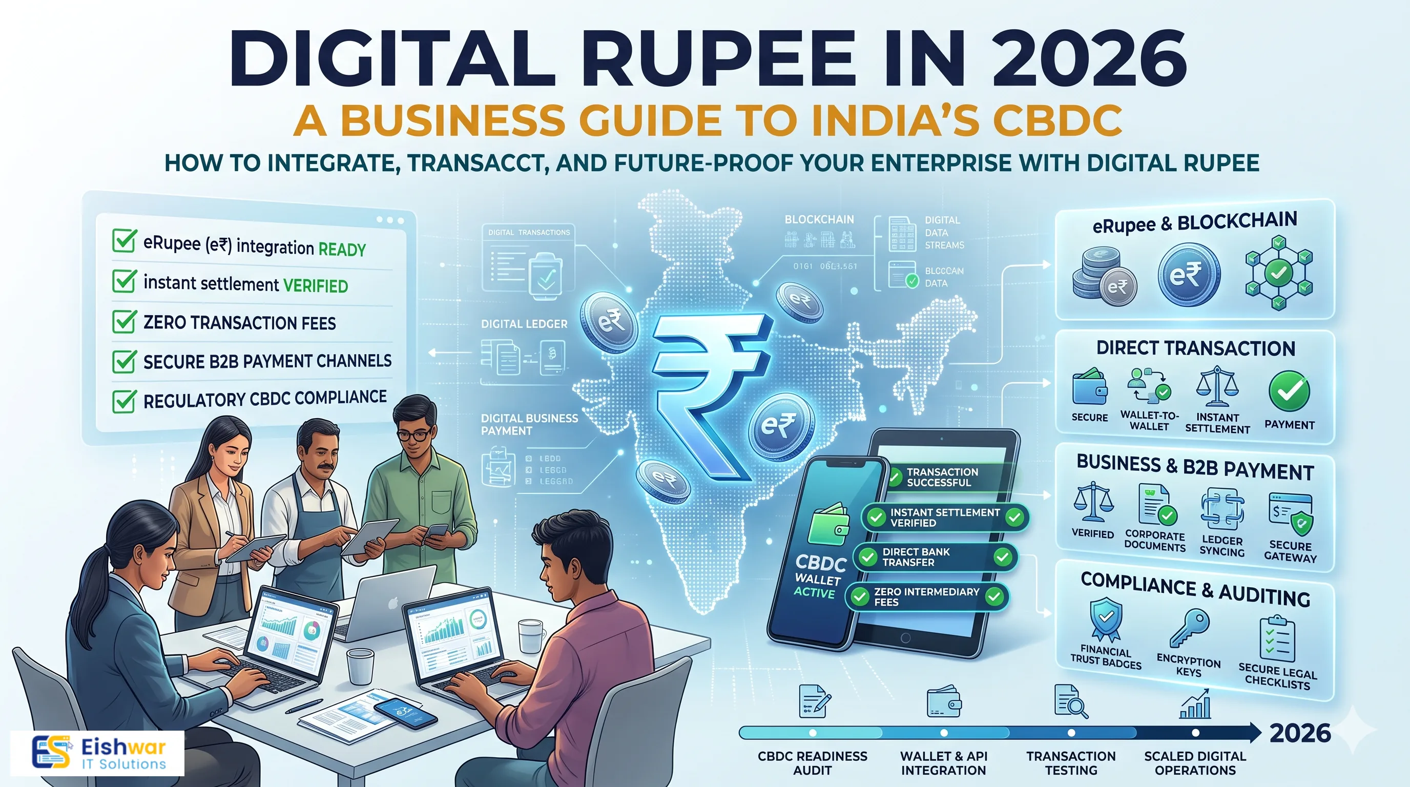 Digital Rupee in 2026: A Business Guide to India's CBDC