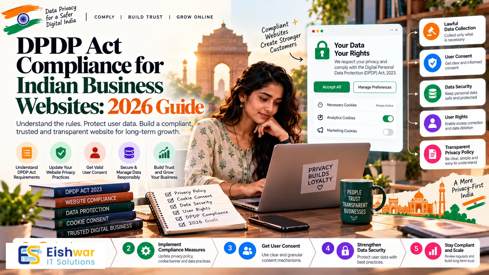 DPDP Act Compliance for Indian Business Websites: 2026 Guide