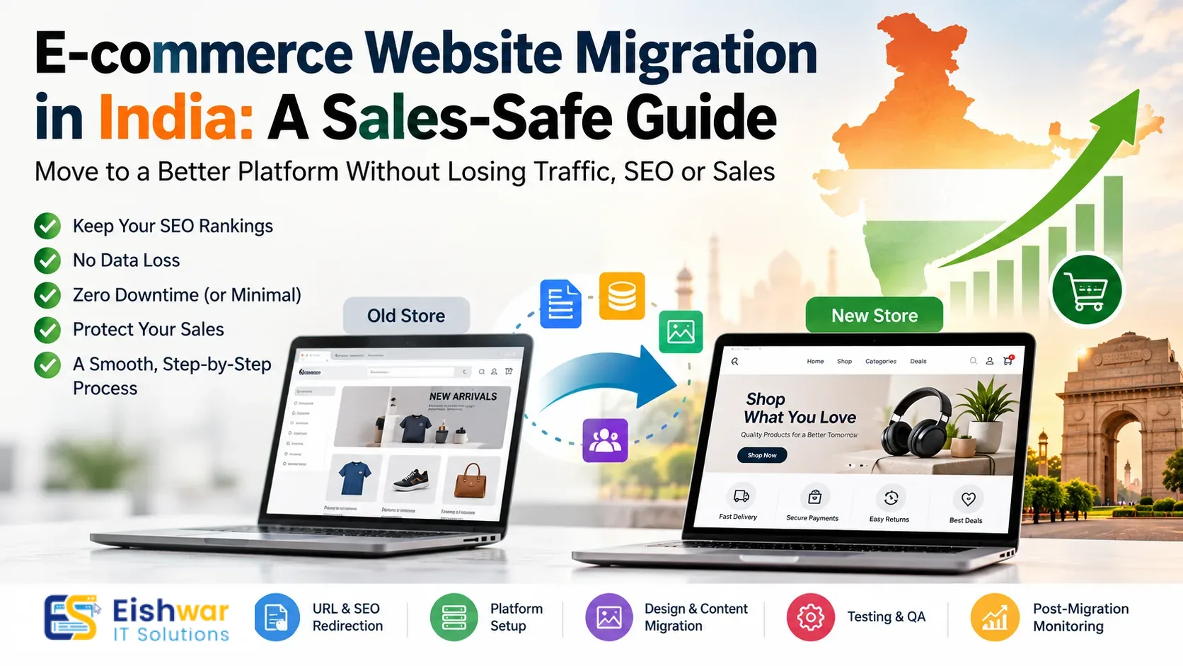 E-commerce Website Migration in India: A Sales-Safe Guide