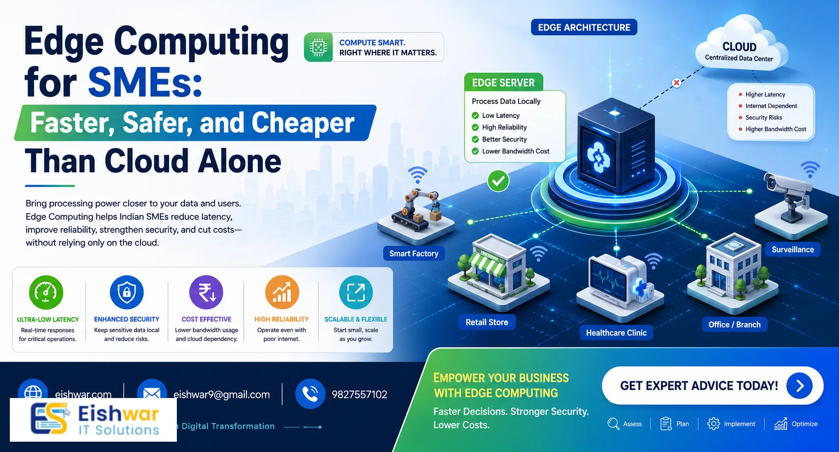 Digital Transformation for SMEs