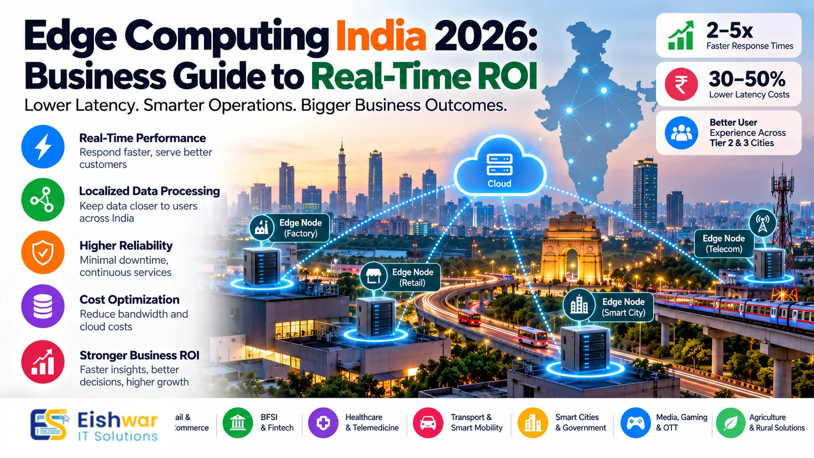 Edge Computing India 2026: Business Guide to Real-Time ROI