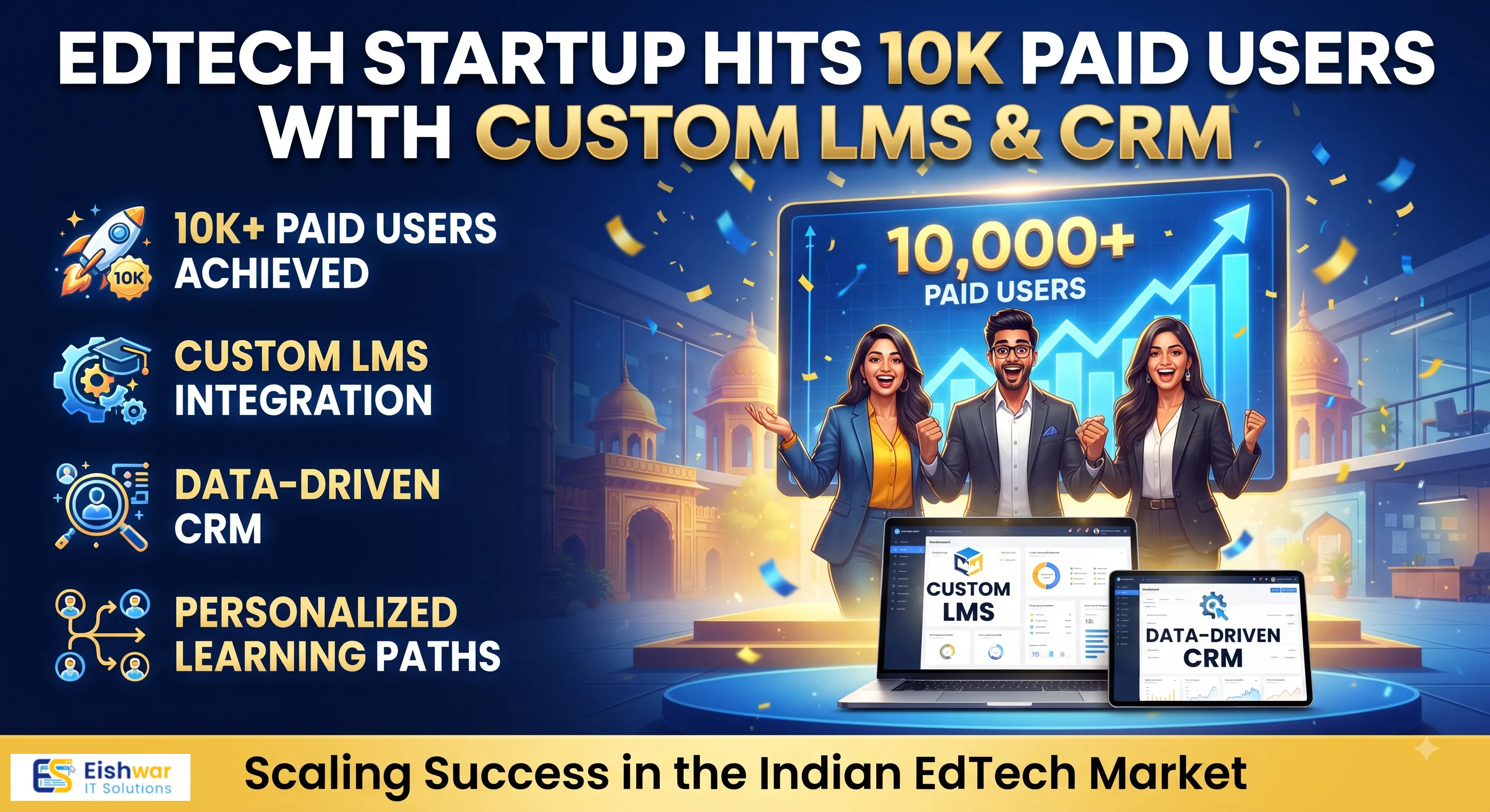 EdTech Startup Hits 10K Paid Users with Custom LMS & CRM