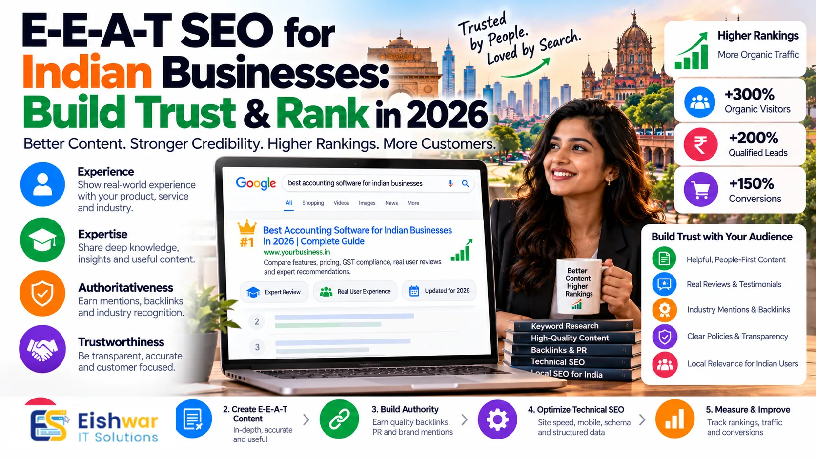 E-E-A-T SEO for Indian Businesses: Build Trust & Rank in 2026