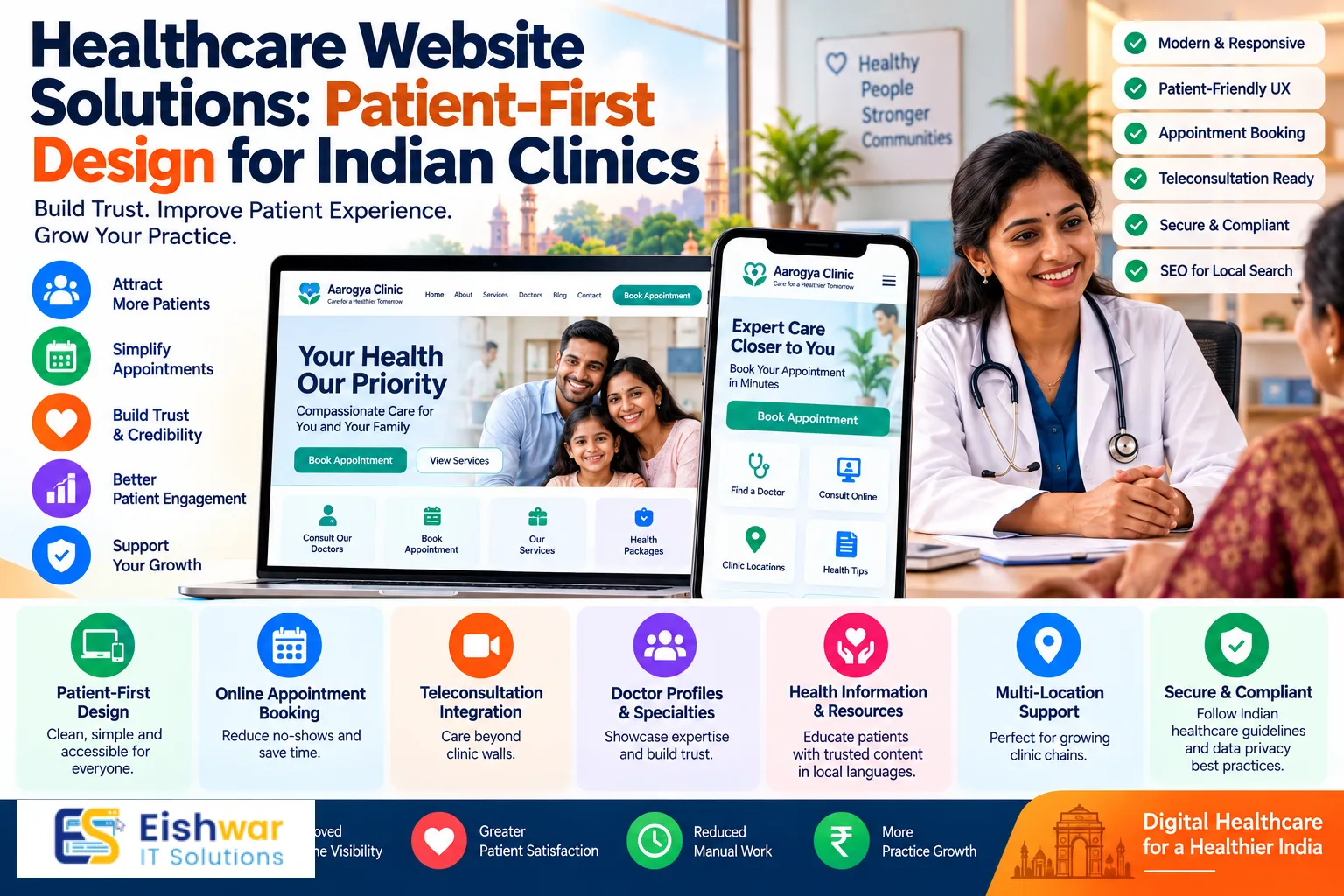 Healthcare Website Solutions: Patient-First Design for Indian Clinics