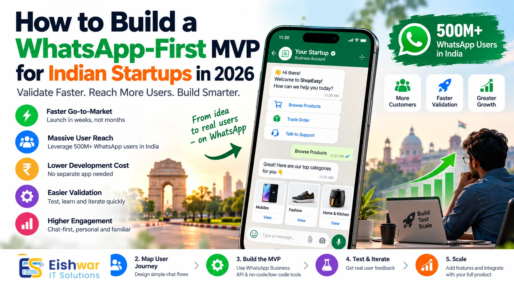 How to Build a WhatsApp-First MVP for Indian Startups in 2026
