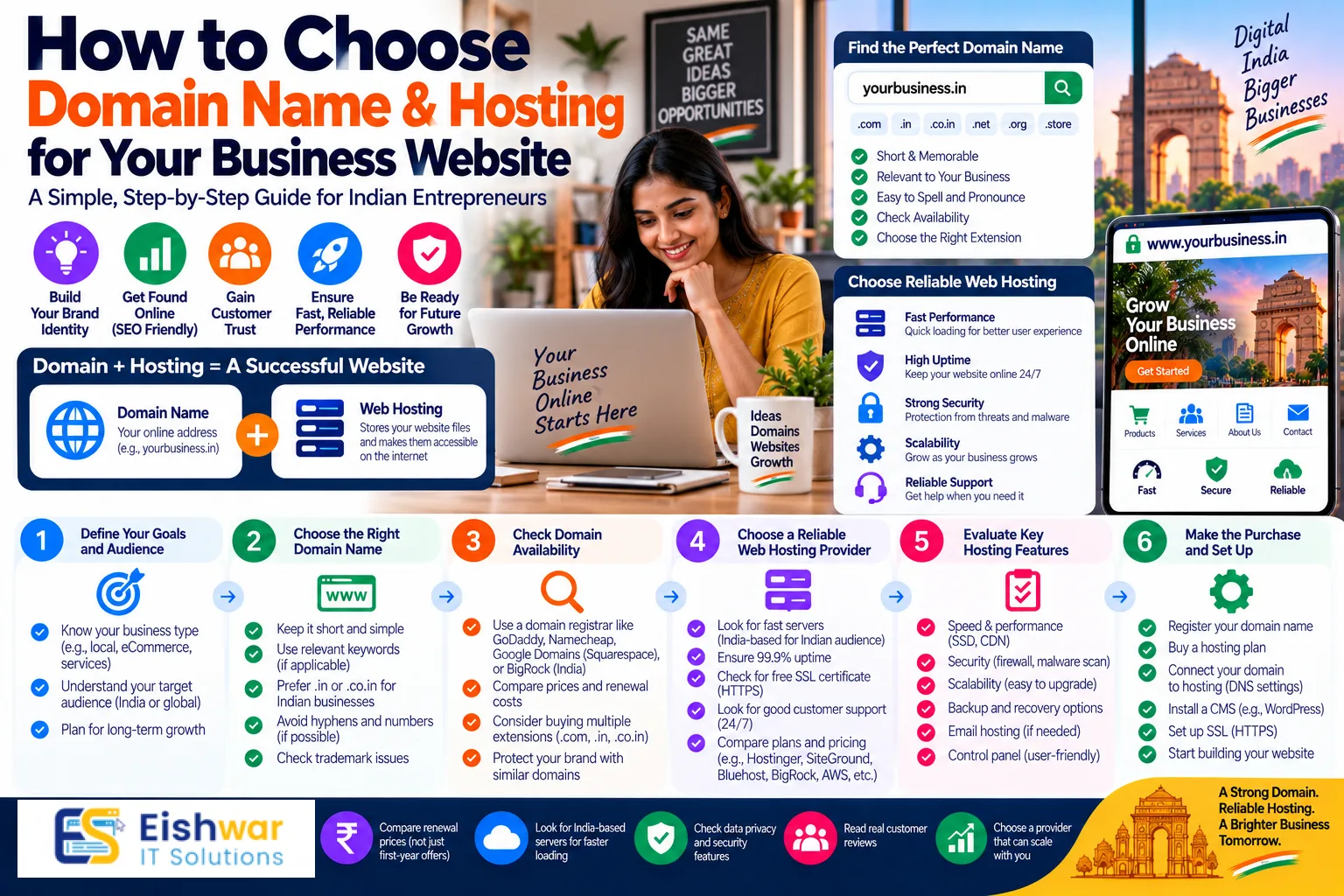 How to Choose Domain Name & Hosting for Your Business Website