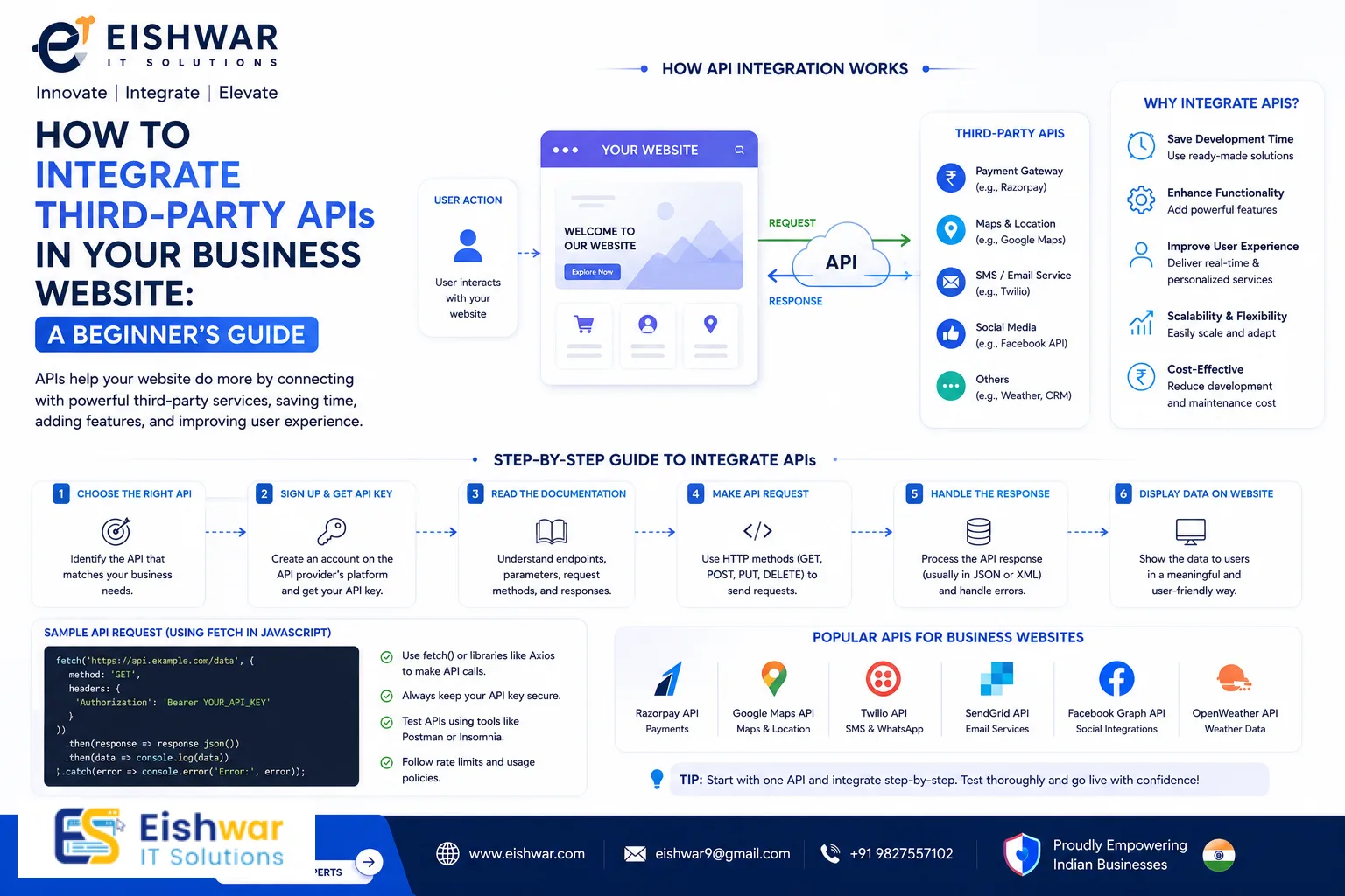 How to Integrate Third-Party APIs in Your Business Website: A Beginner
