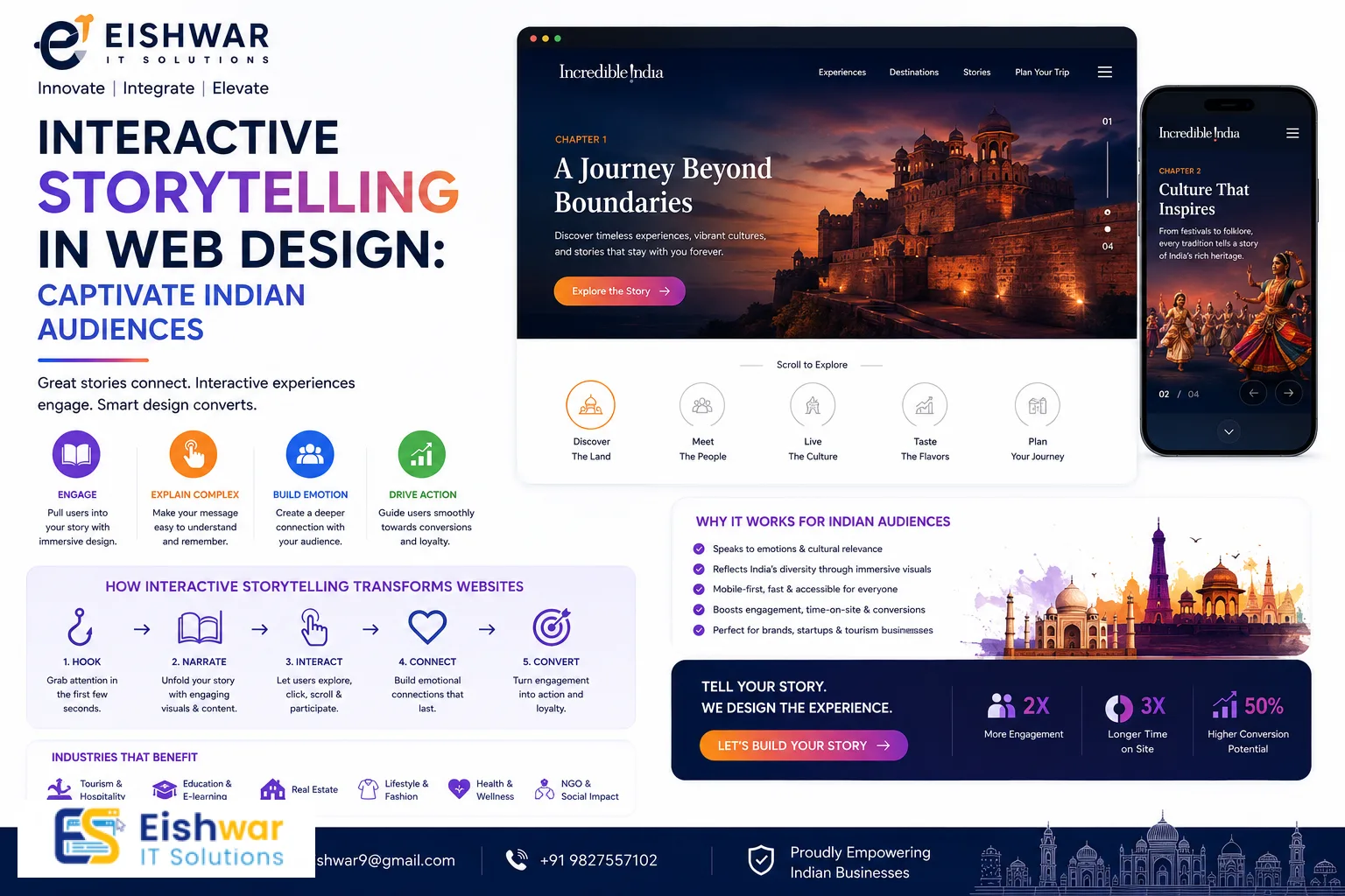 Interactive Storytelling in Web Design: Captivate Indian Audiences in 