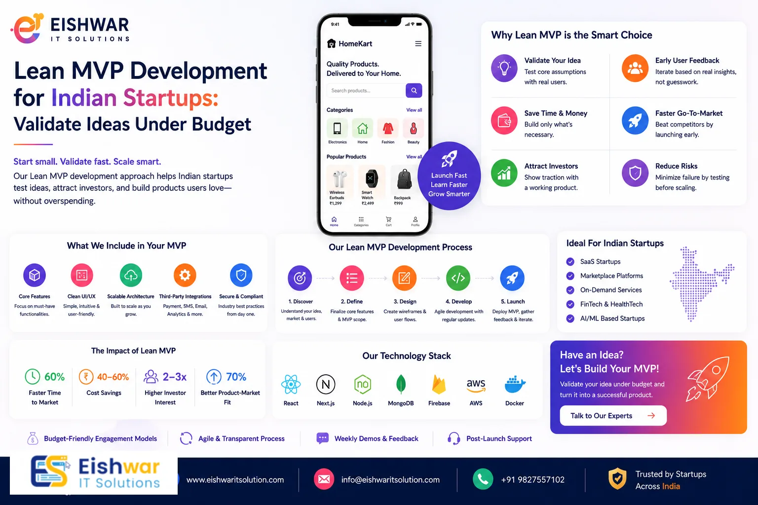 Lean MVP Development for Indian Startups: Validate Ideas Under Budget 