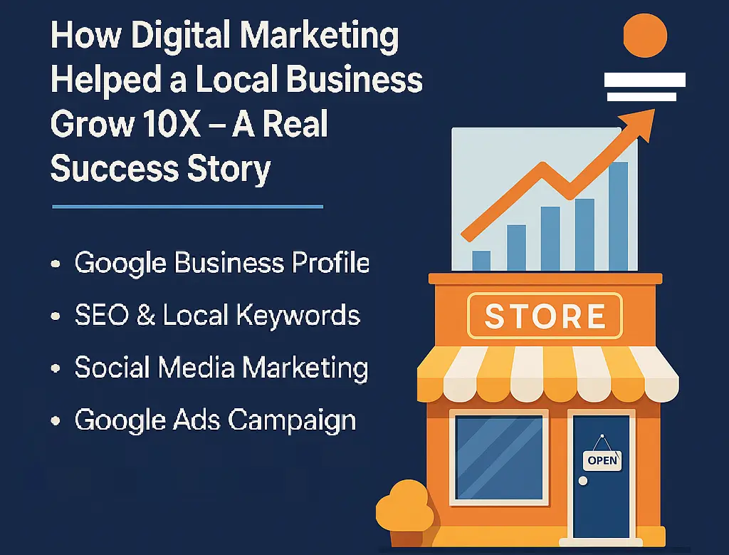 How Digital Marketing Helped a Local Business Grow 10X – A Real Success Story