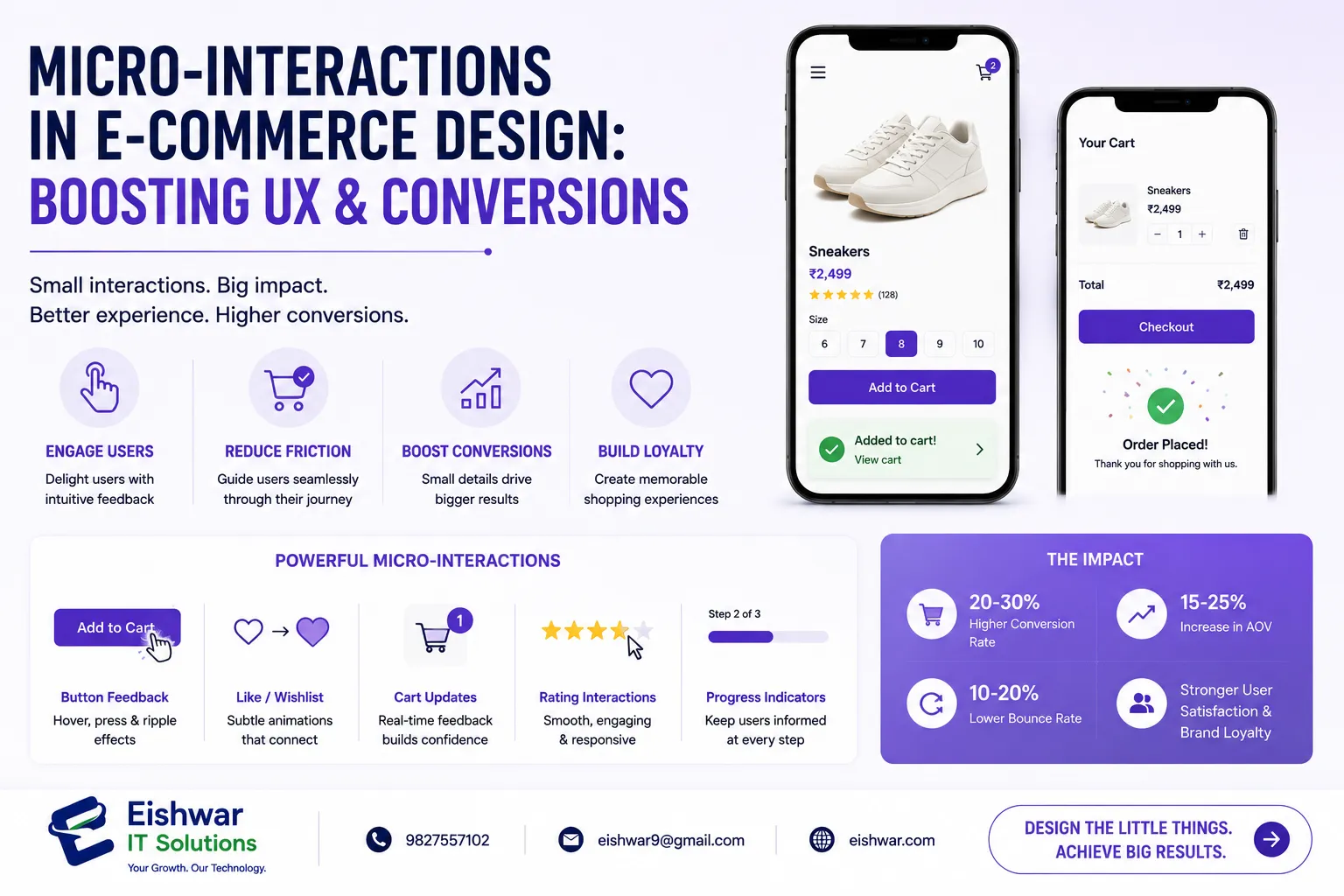 Micro-Interactions in E-commerce Design: Boosting UX & Conversions