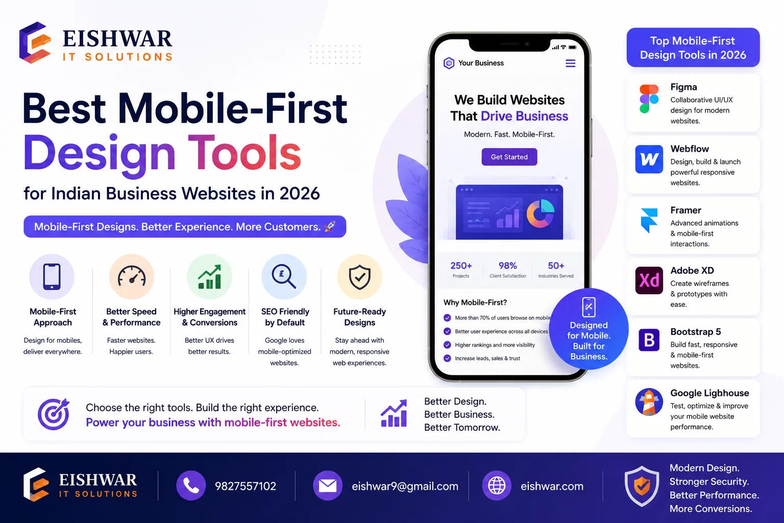 Best Mobile-First Design Tools for Indian Business Websites in 2026