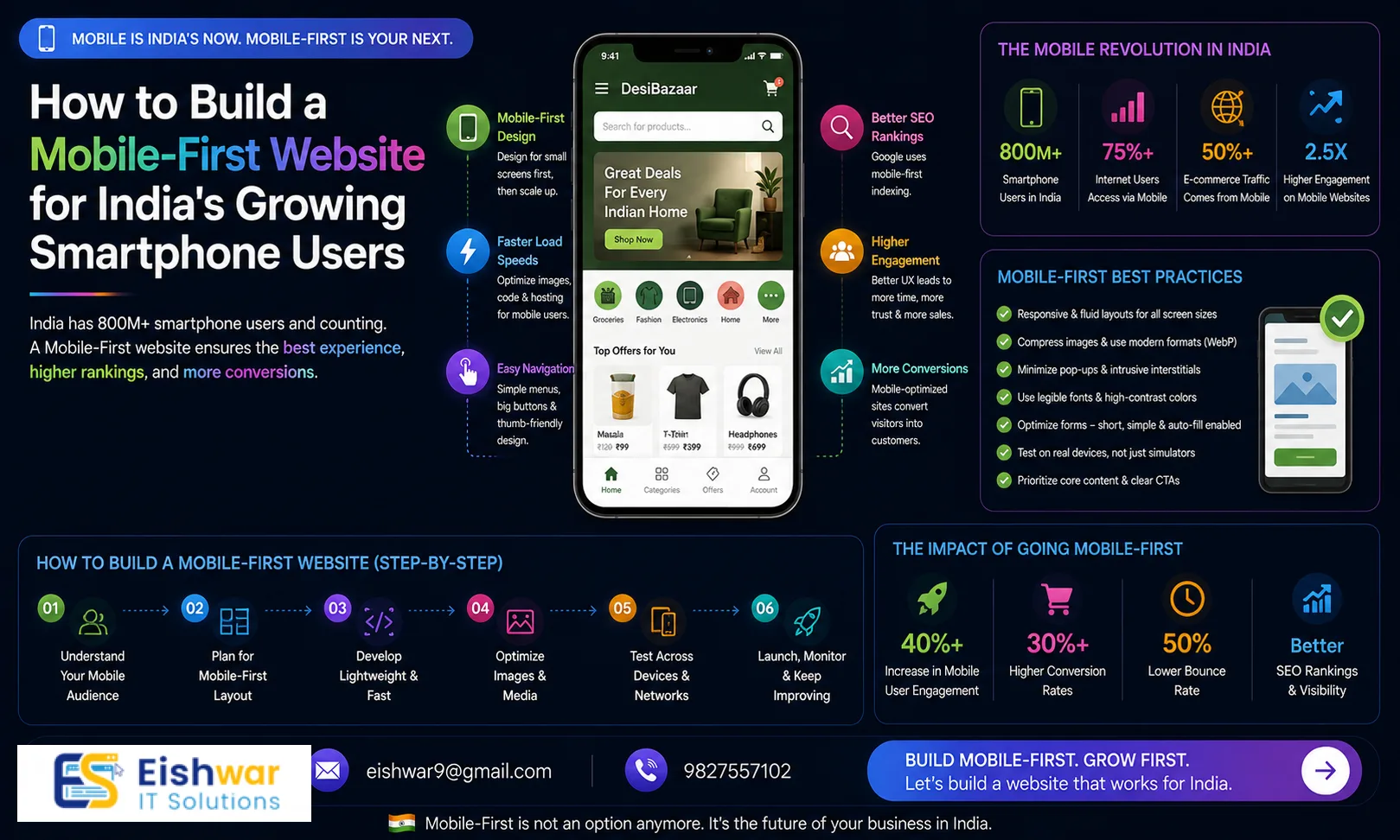 How to Build a Mobile-First Website for India's Growing Smartphone Use