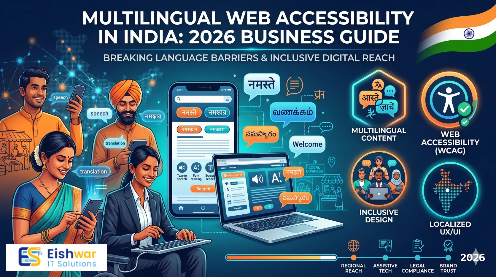 Multilingual Web Accessibility in India: 2026 Business Guide
