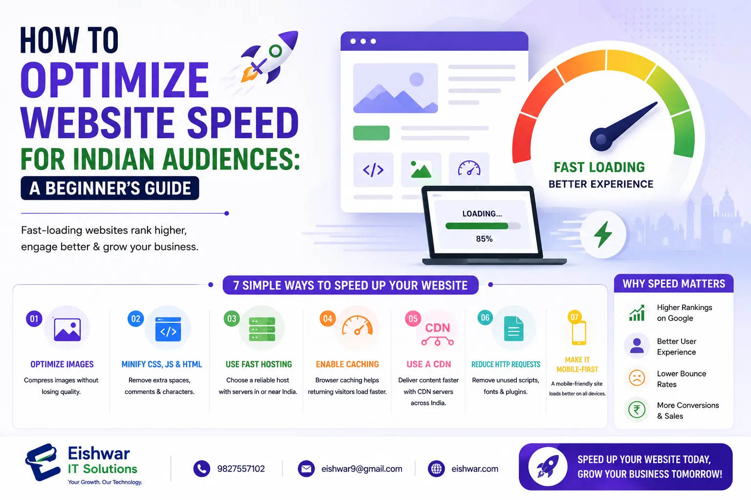 How to Optimize Website Speed for Indian Audiences: A Beginner’s Guide