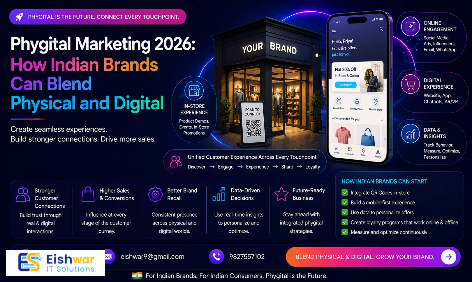 Phygital Marketing 2026: How Indian Brands Can Blend Physical and Digi