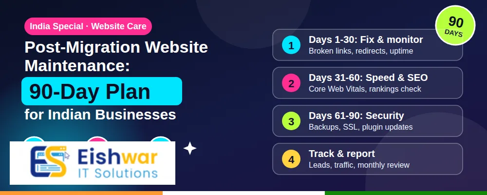 Post-Migration Website Maintenance: 90-Day Plan for Indian Businesses
